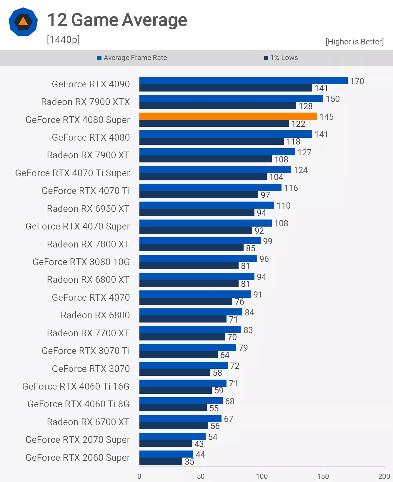 https://www.techspot.com/articles-info/2797/bench/1440p-p.webp