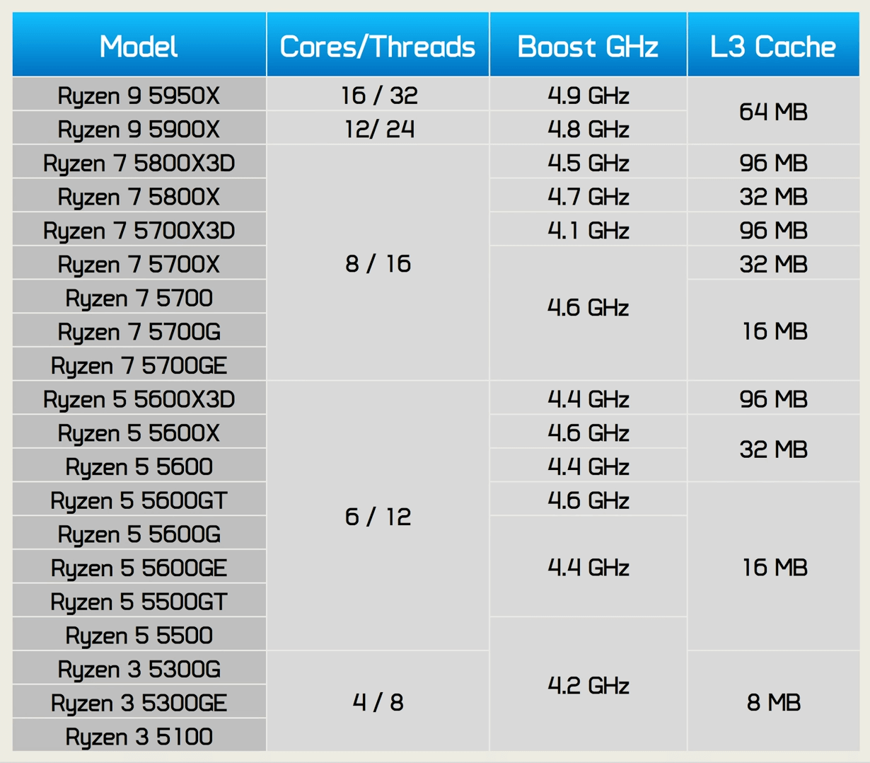 AMD Ryzen 7 5700 Review: A Scammy CPU?