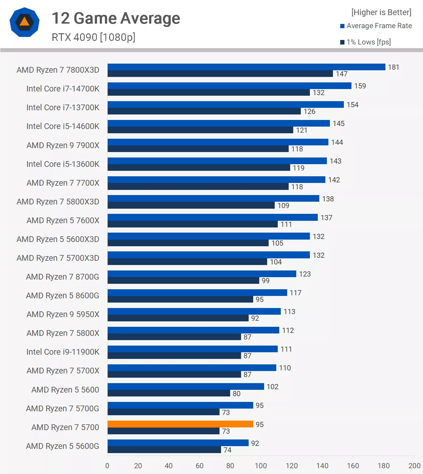 Average-p.webp