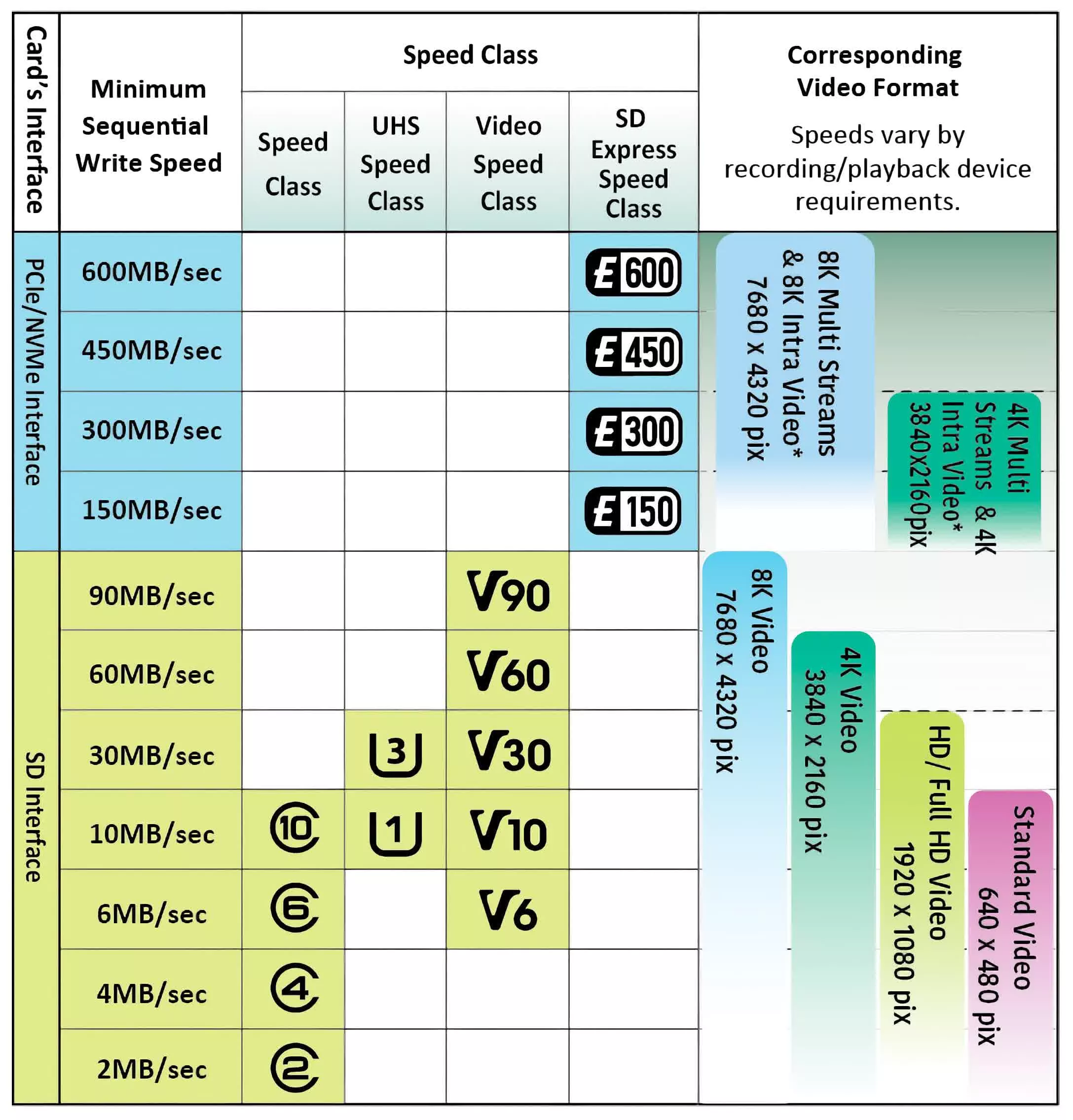 microSD and SD Card Buying Guide