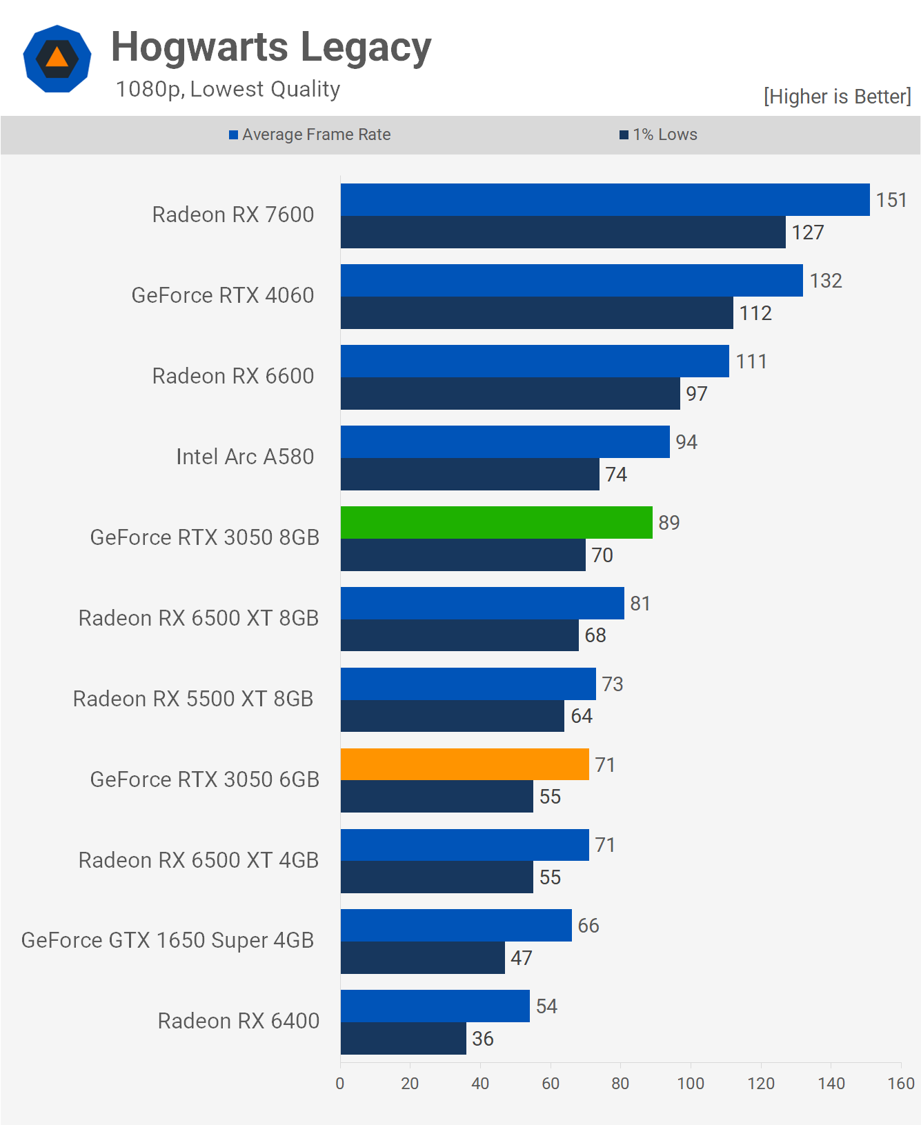 Gtx 1650 ti vs rtx 2060 2025