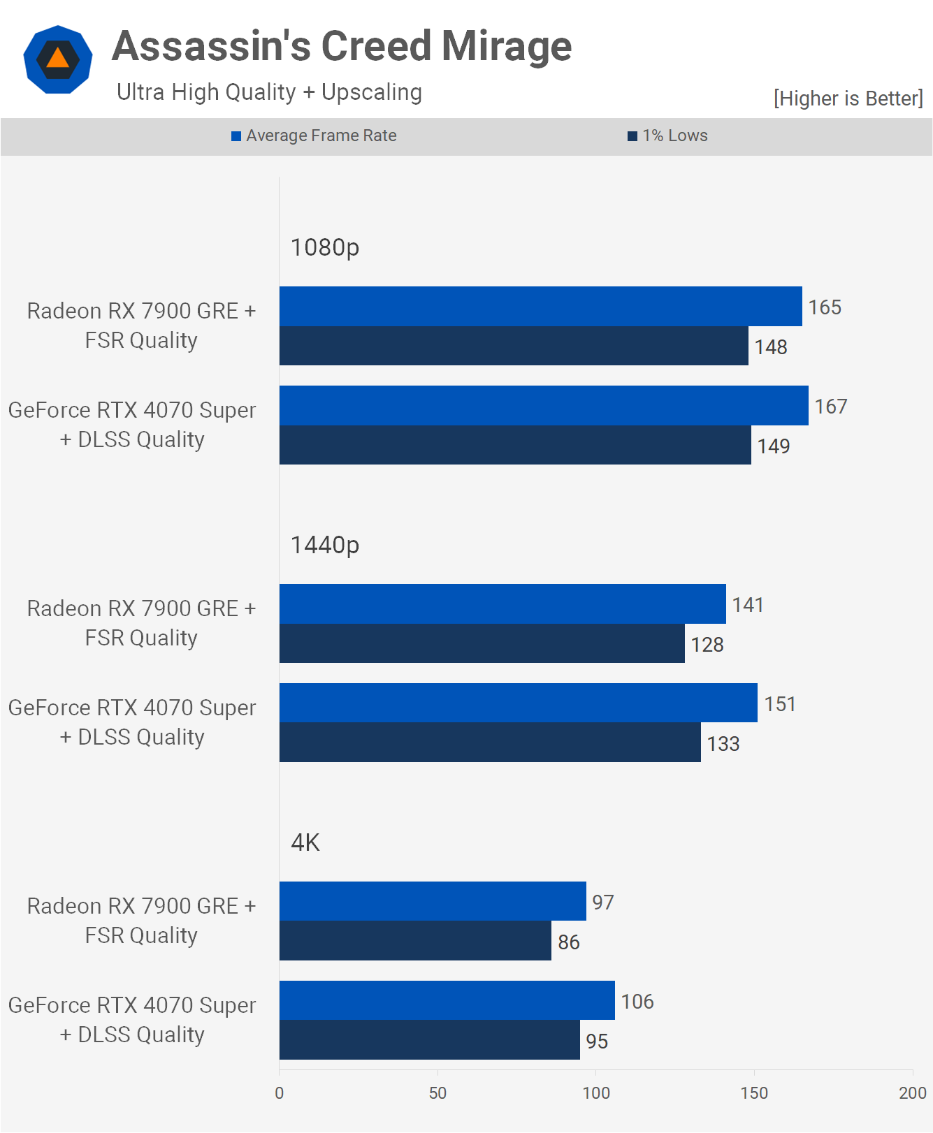 GeForce RTX 4070 Super vs. Radeon RX 7900 GRE