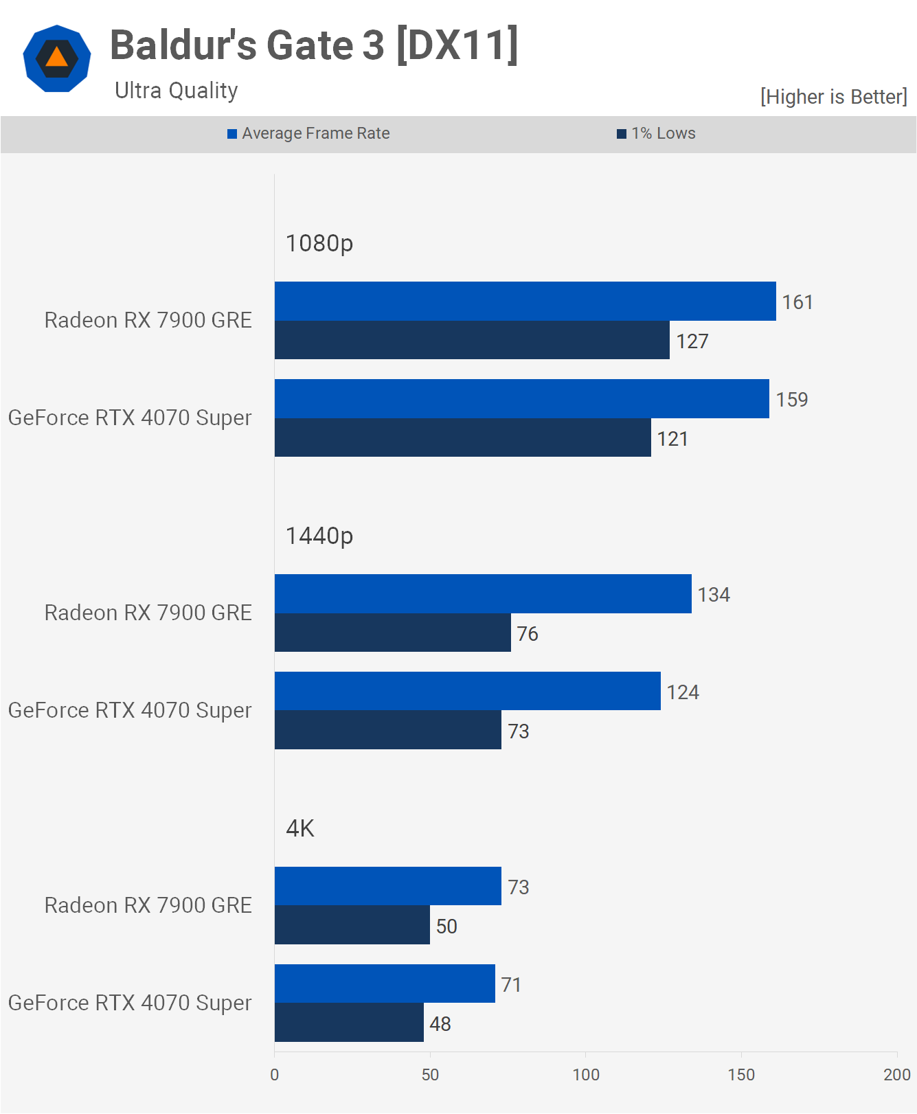 GeForce RTX 4070 Super vs. Radeon RX 7900 GRE