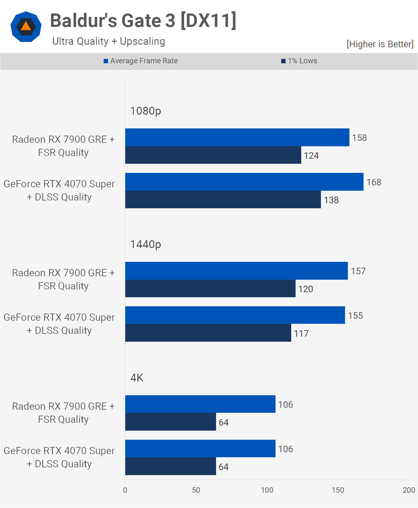 GeForce RTX 4070 Super vs. Radeon RX 7900 GRE