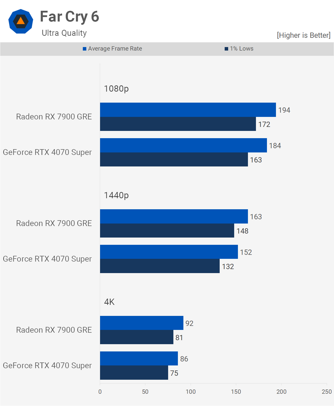 GeForce RTX 4070 Super vs. Radeon RX 7900 GRE