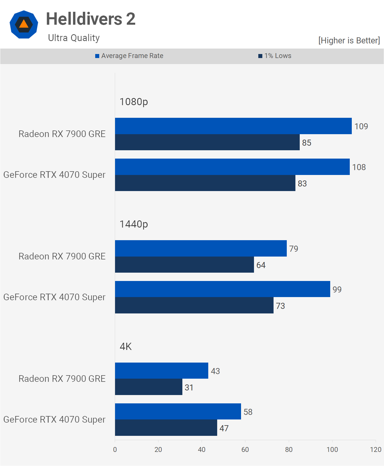 GeForce RTX 4070 Super vs. Radeon RX 7900 GRE