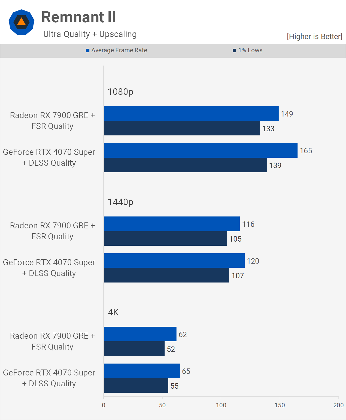 GeForce RTX 4070 Super vs. Radeon RX 7900 GRE