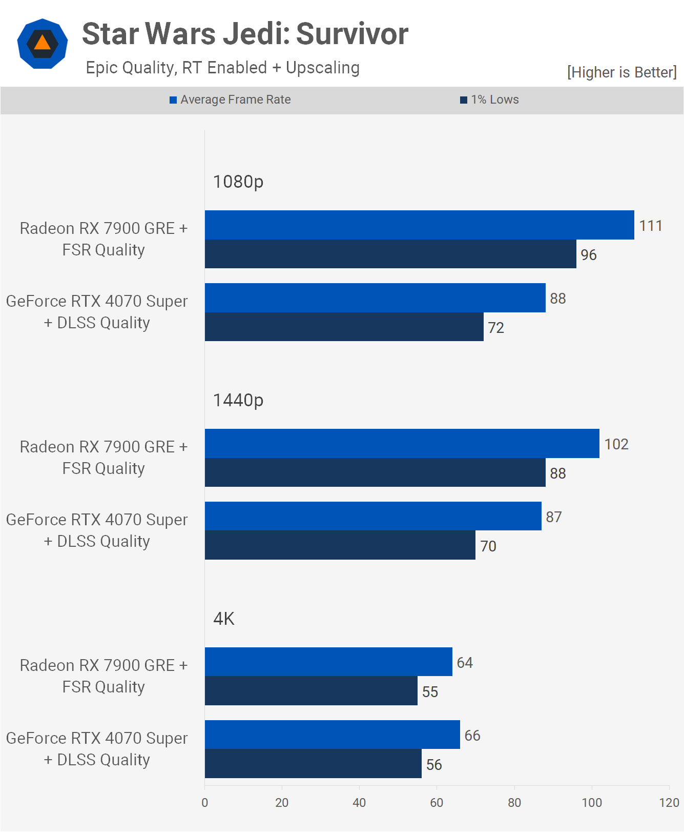 GeForce RTX 4070 Super vs. Radeon RX 7900 GRE