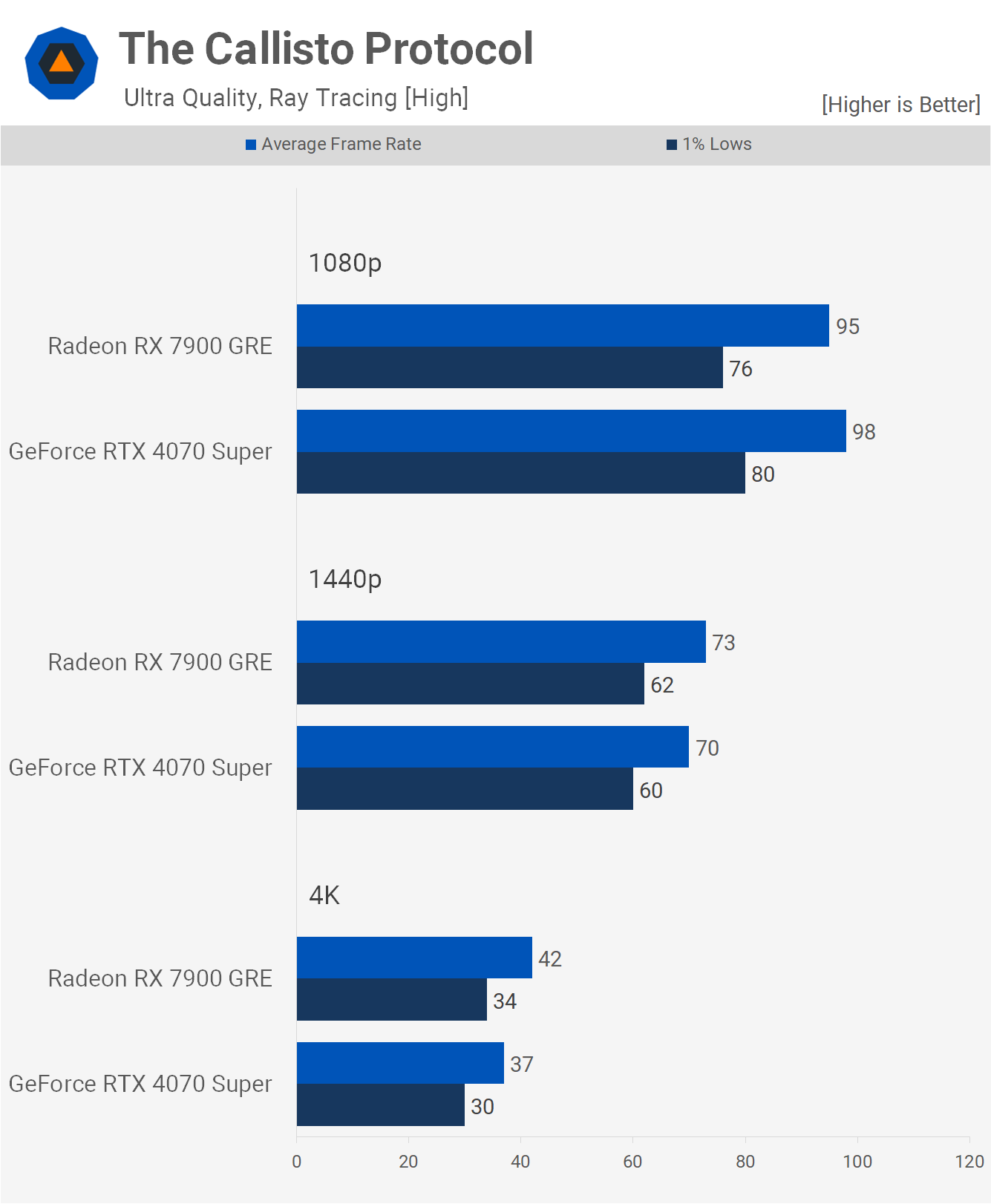 GeForce RTX 4070 Super vs. Radeon RX 7900 GRE