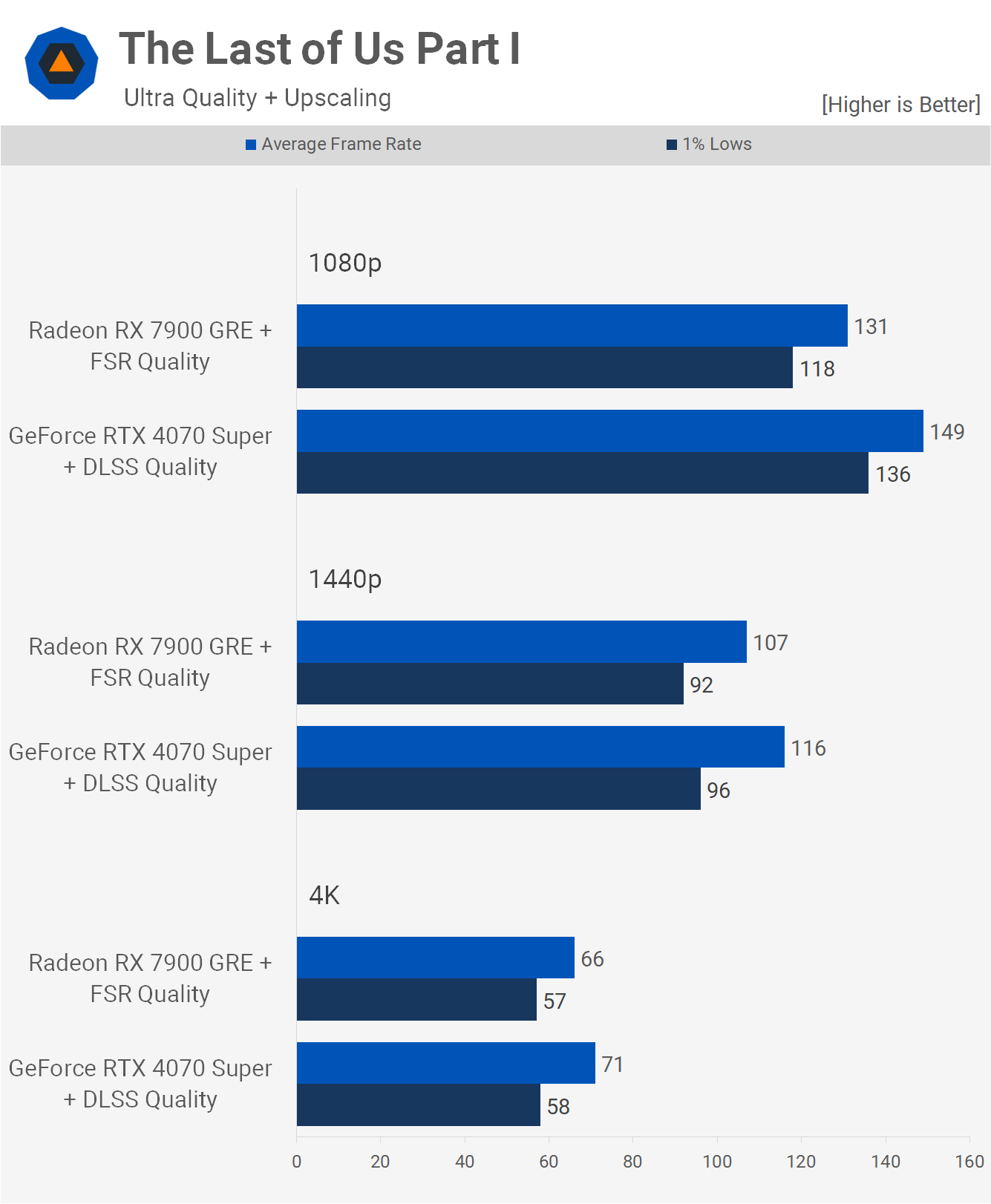 GeForce RTX 4070 Super vs. Radeon RX 7900 GRE