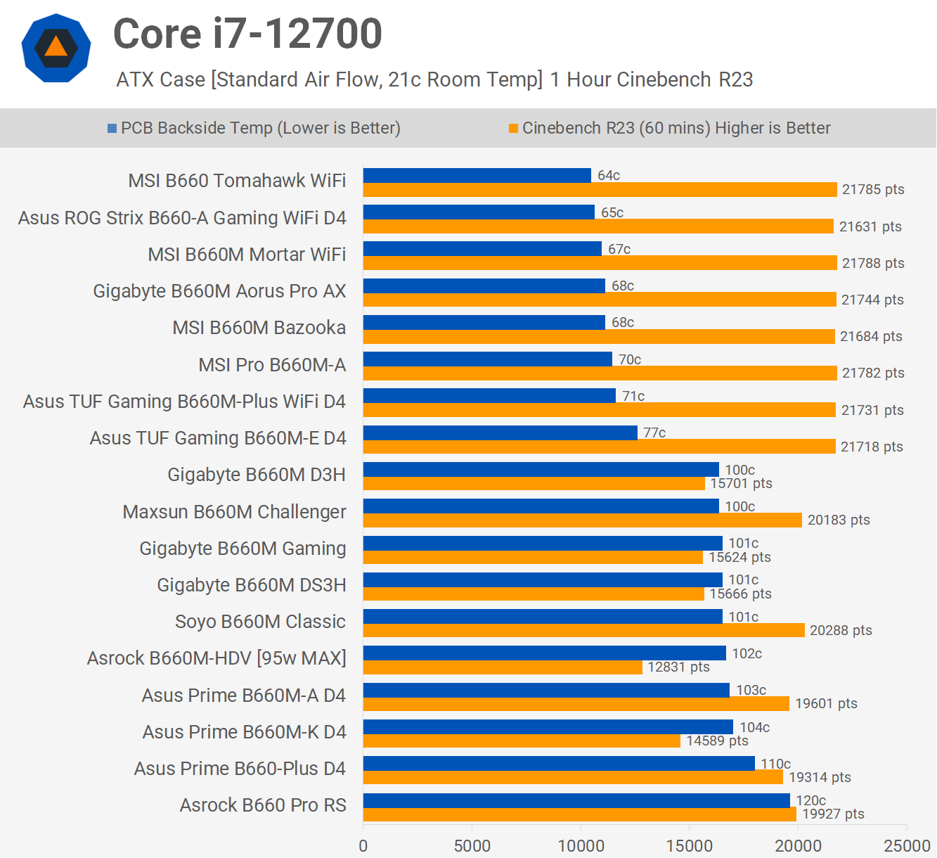 Intel CPUs Are Crashing and It&#8217;s Intel&#8217;s Fault: Intel Baseline Profile Benchmark