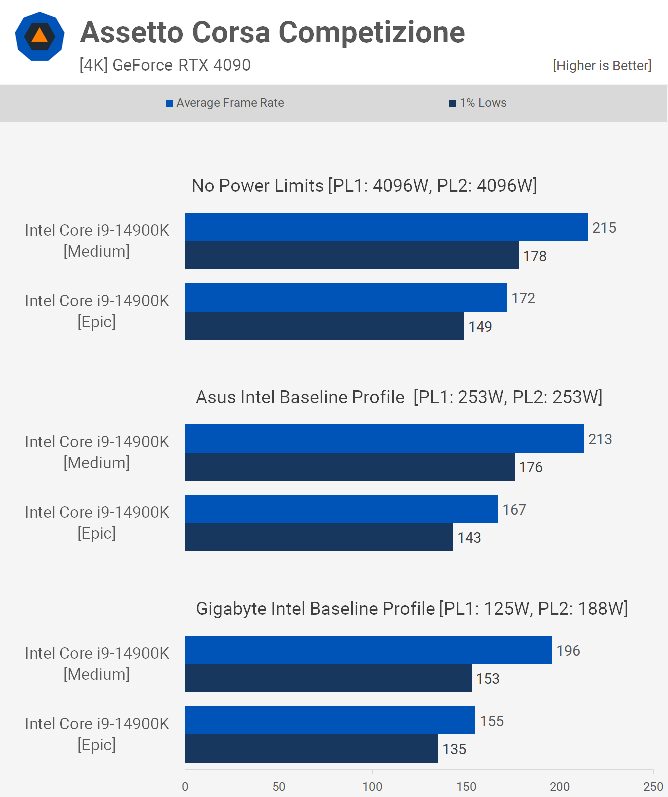 Intel CPUs Are Crashing and It&#8217;s Intel&#8217;s Fault: Intel Baseline Profile Benchmark