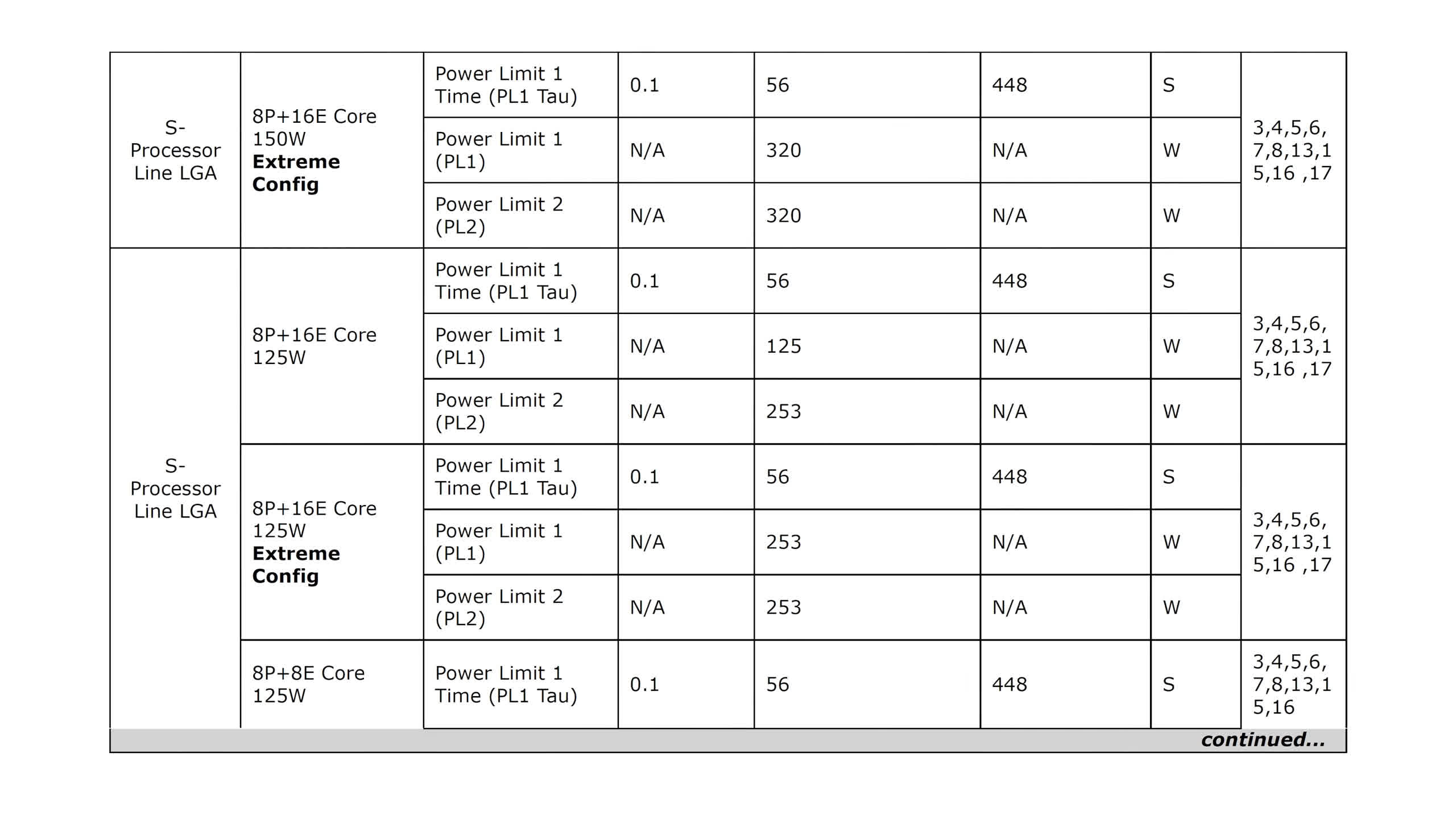 Intel CPUs Are Crashing and It&#8217;s Intel&#8217;s Fault: Intel Baseline Profile Benchmark