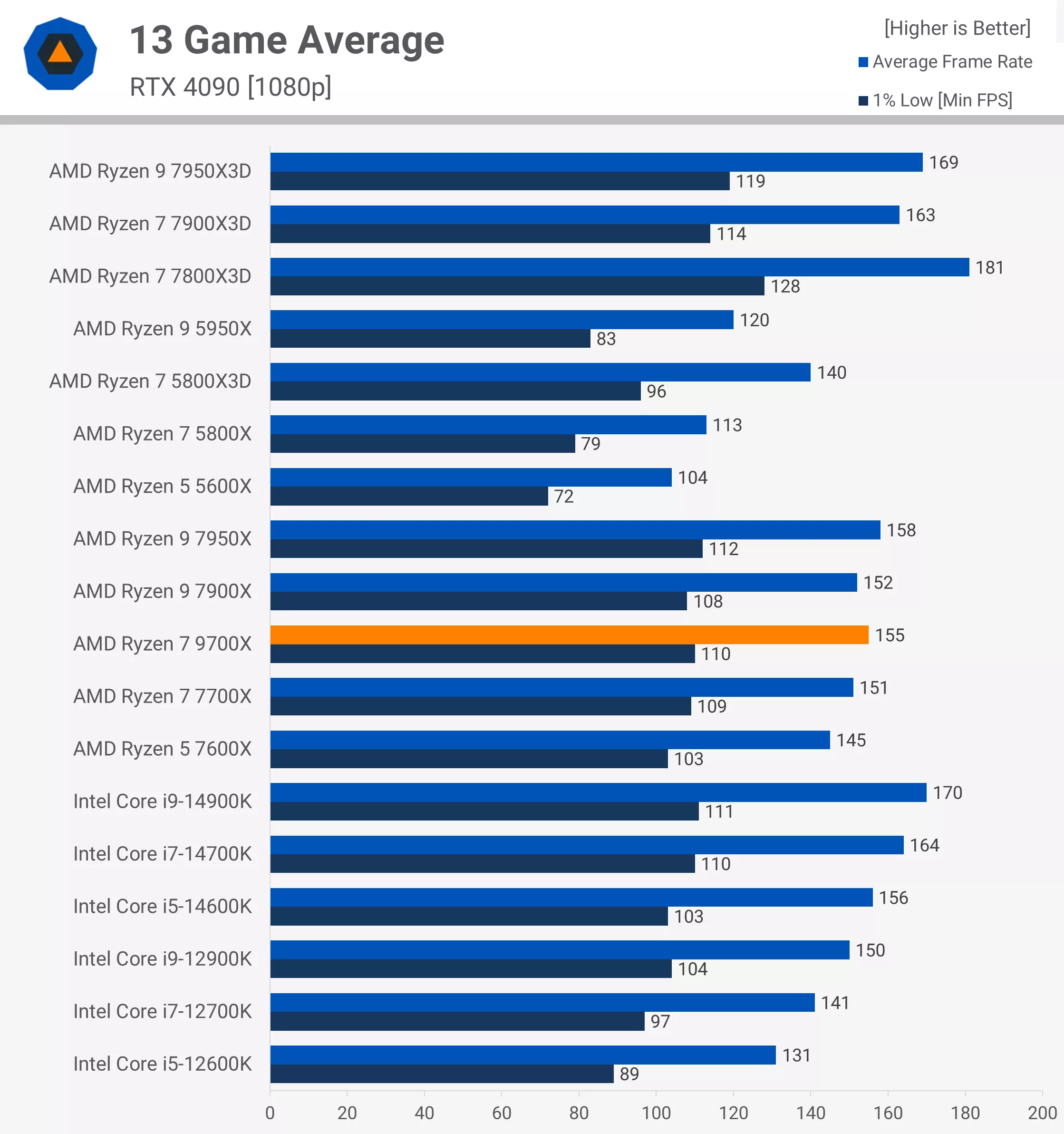 Average-p.webp