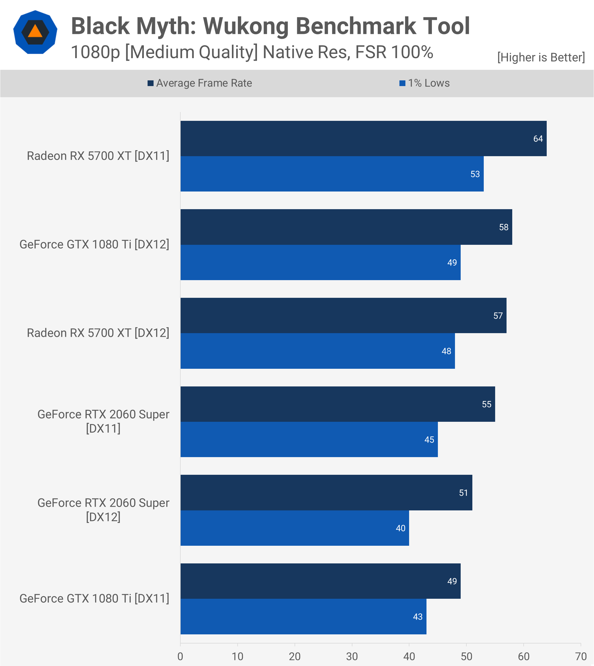 Black Myth Wukong GPU Benchmark TechSpot