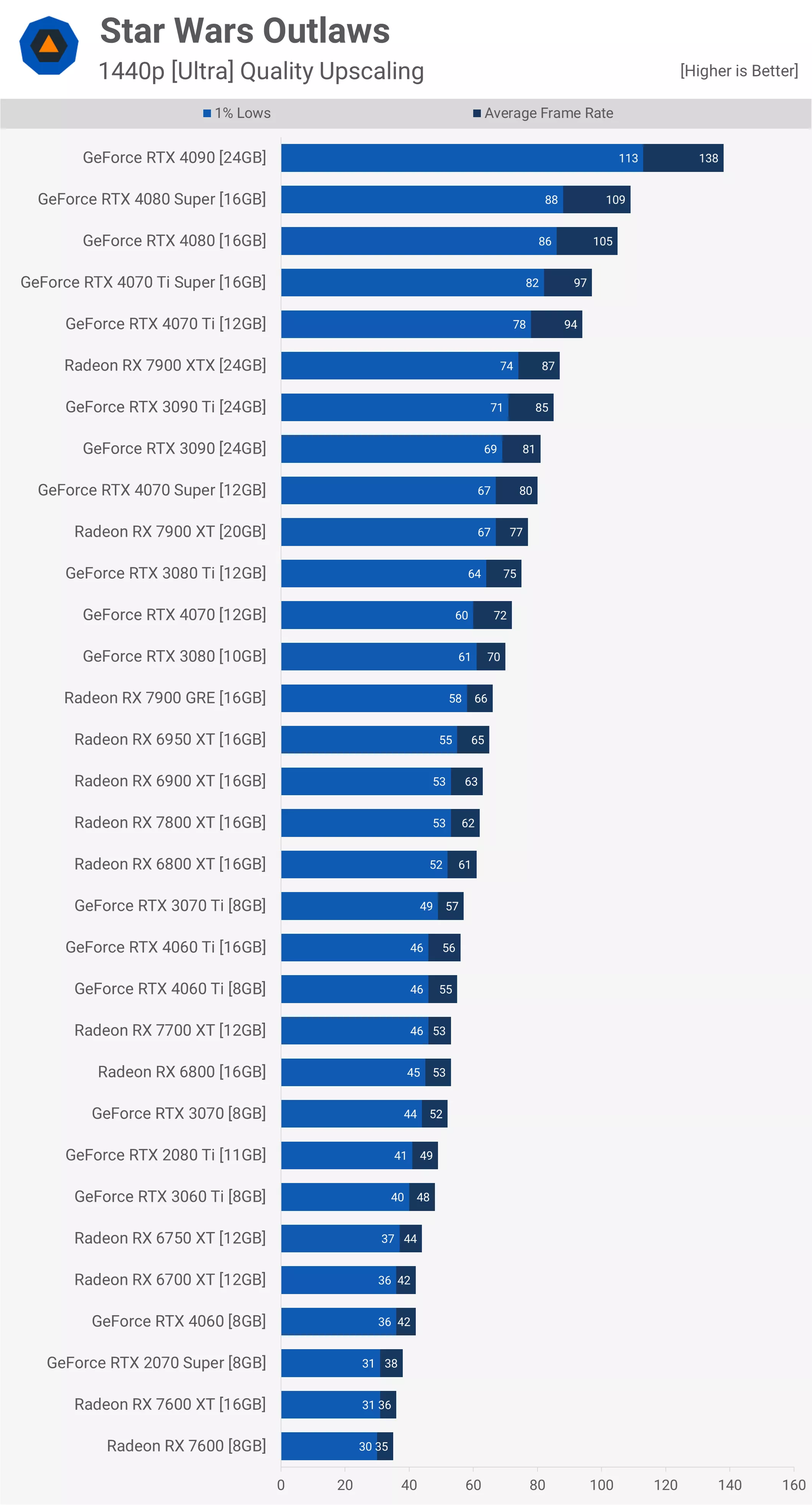 1440p-Ultra-p.webp