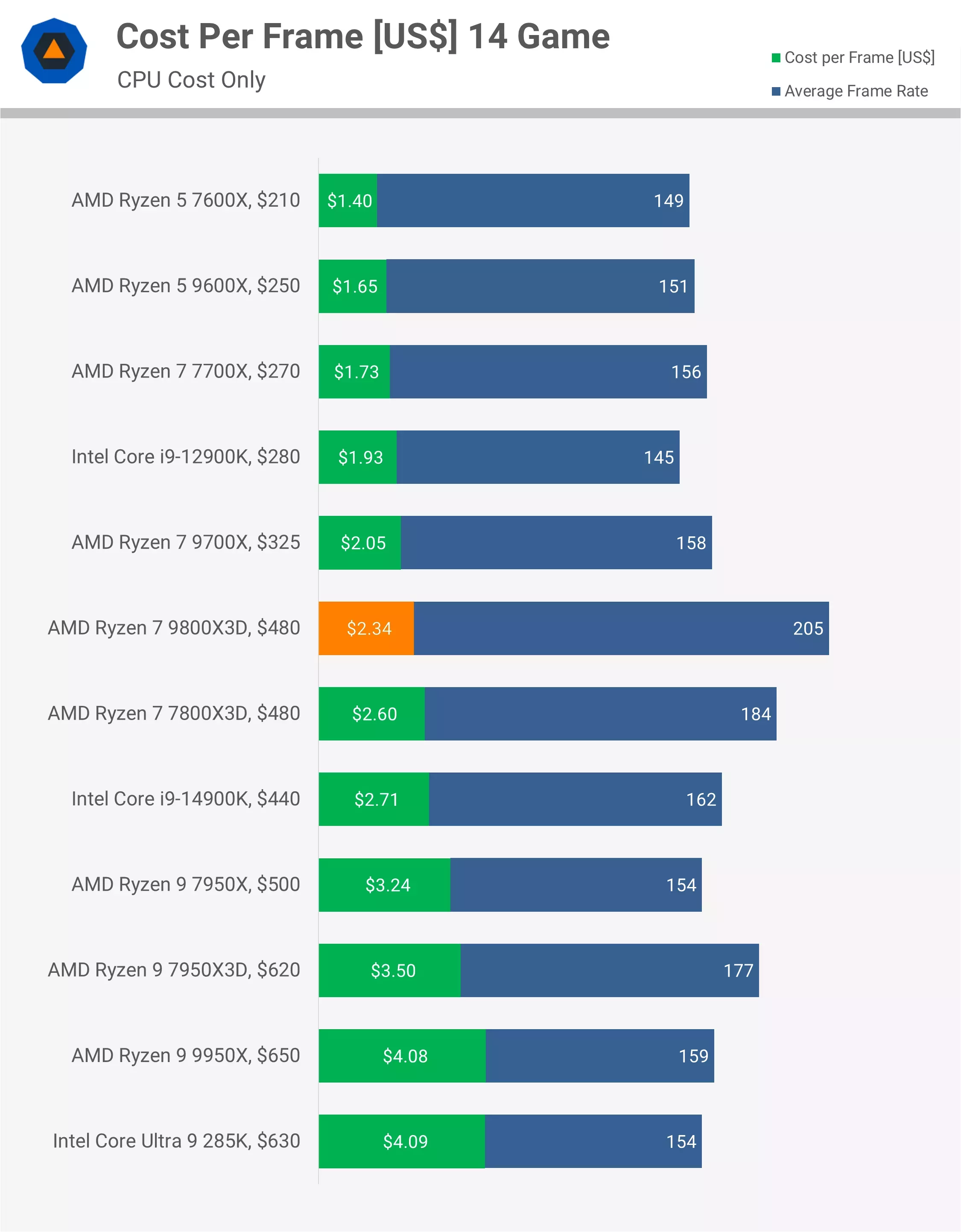 Cost-p.webp