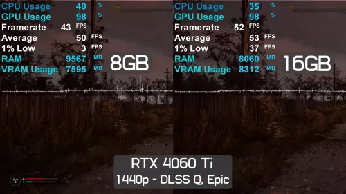 2024-11-22-image Stalker 2: チェルノブイリ中心部 GPU ベンチマーク