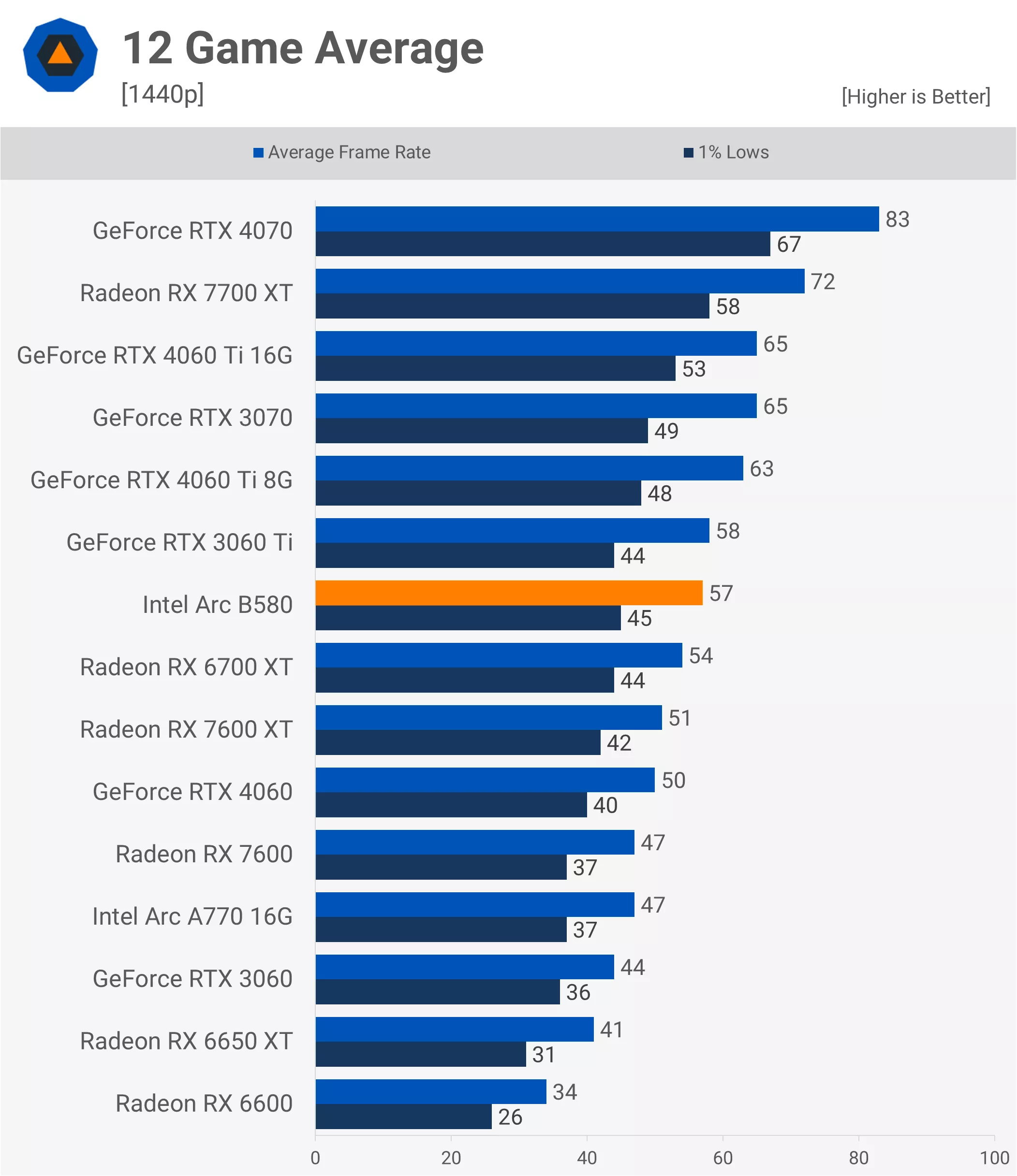 https://www.techspot.com/articles-info/2935/bench/Average_1440p-p.webp
