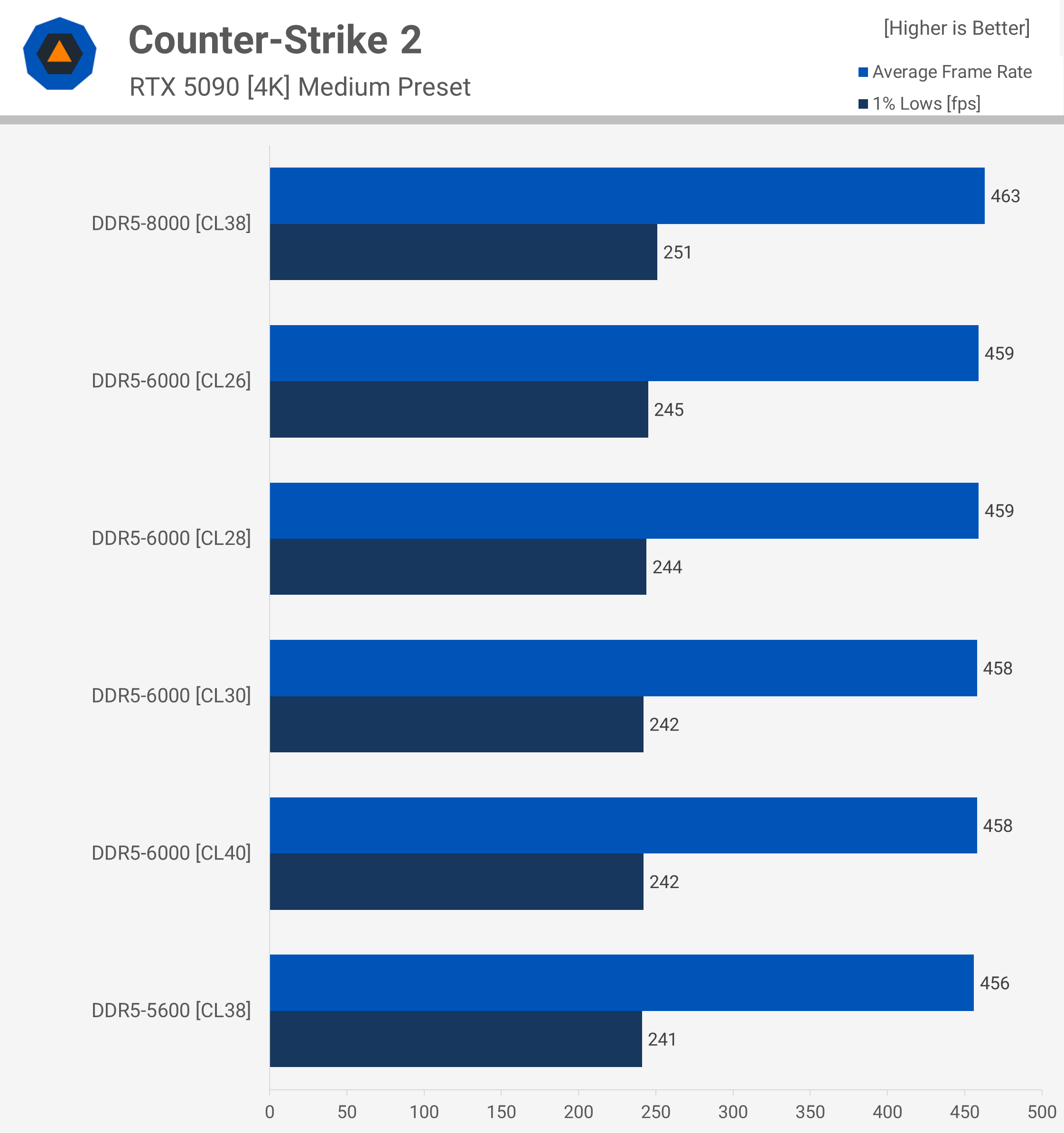 Is DDR5-8000 Worth It? The Ryzen AM5 Test