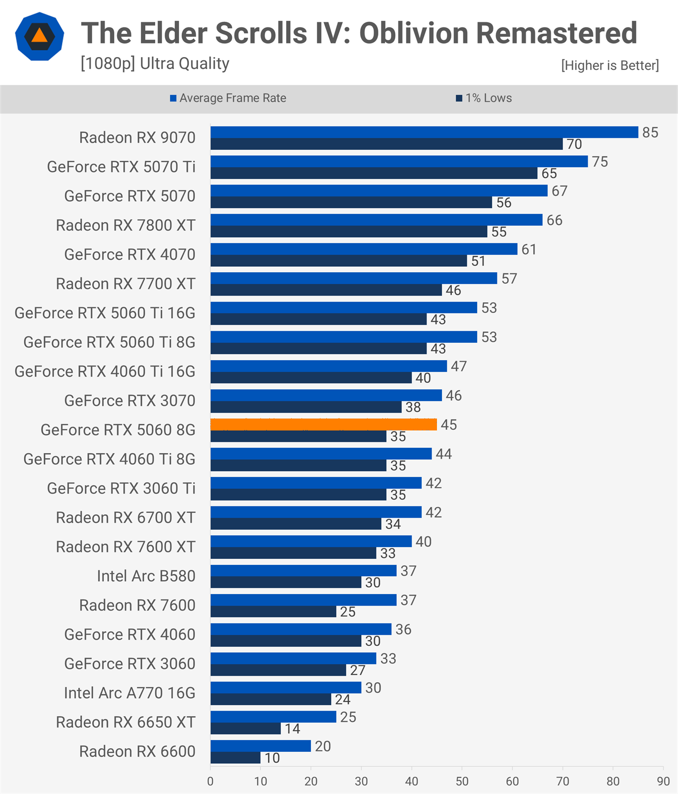 Nvidia GeForce RTX 5060 Review: They Didn't Want This Out