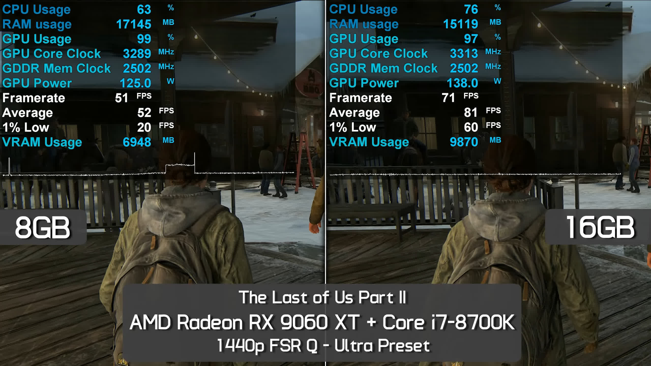 AMD Radeon RX 9060 XT 8GB Review: Not Good