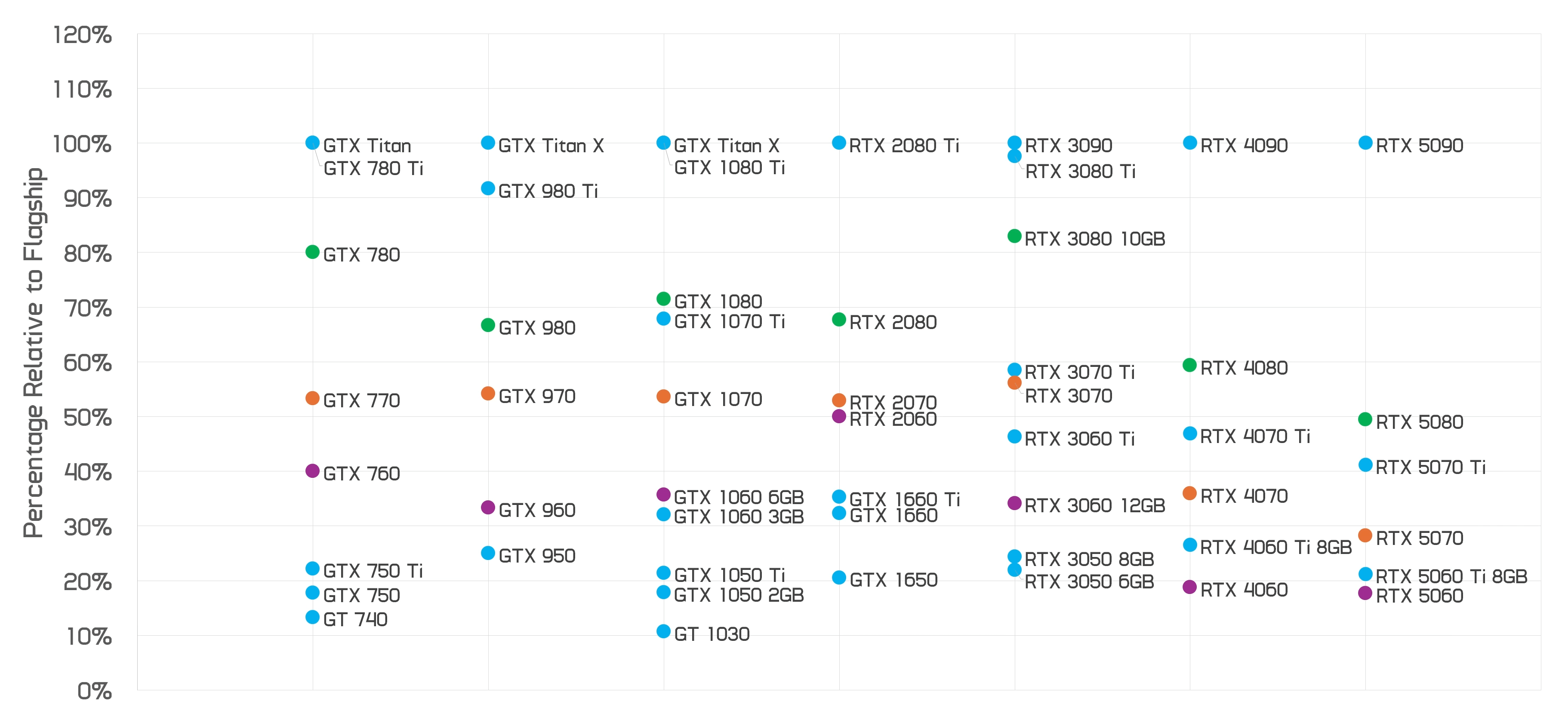 The Real Nvidia GPU Lineup: GeForce RTX 5060 is Actually a Mediocre 5050