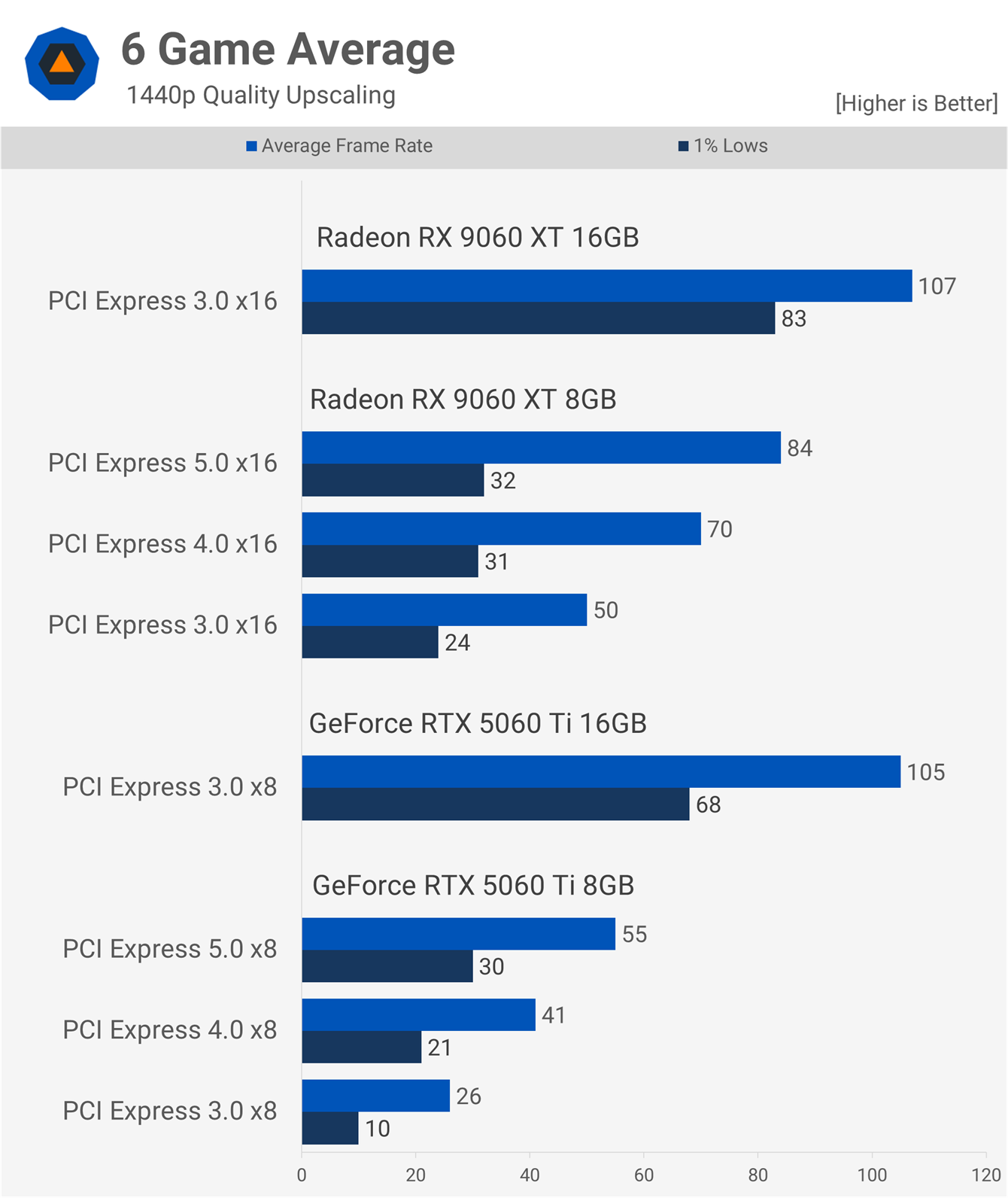 The Best-Worst 8GB GPU of 2025 | TechSpot