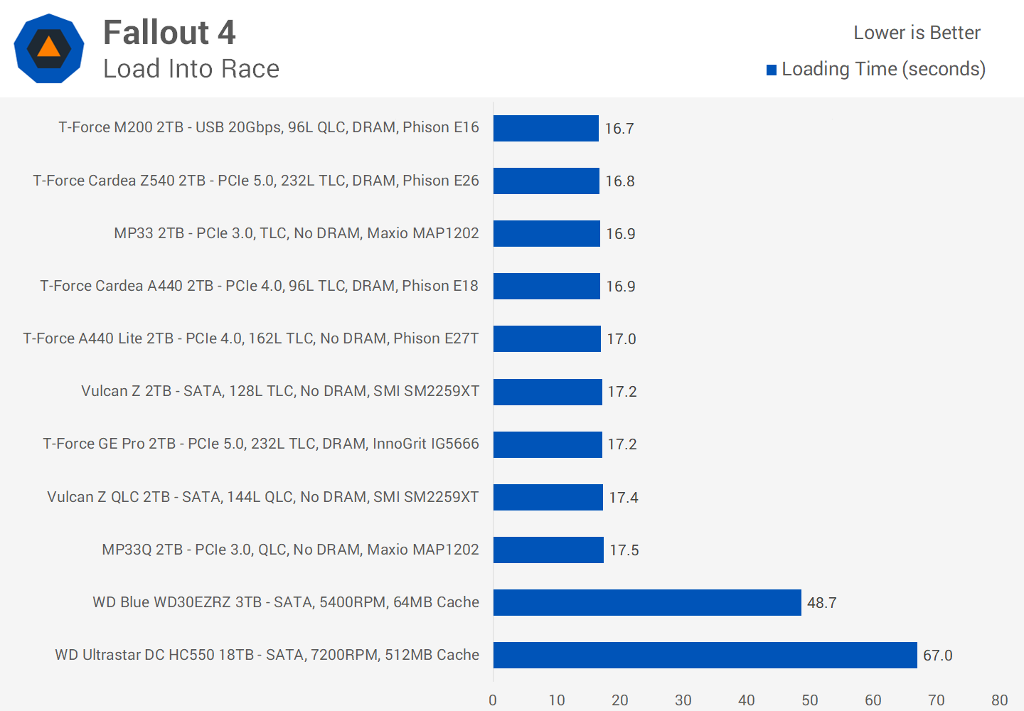 How to Choose Gaming Ssds for Fast Loading: Ultimate Speed Guide