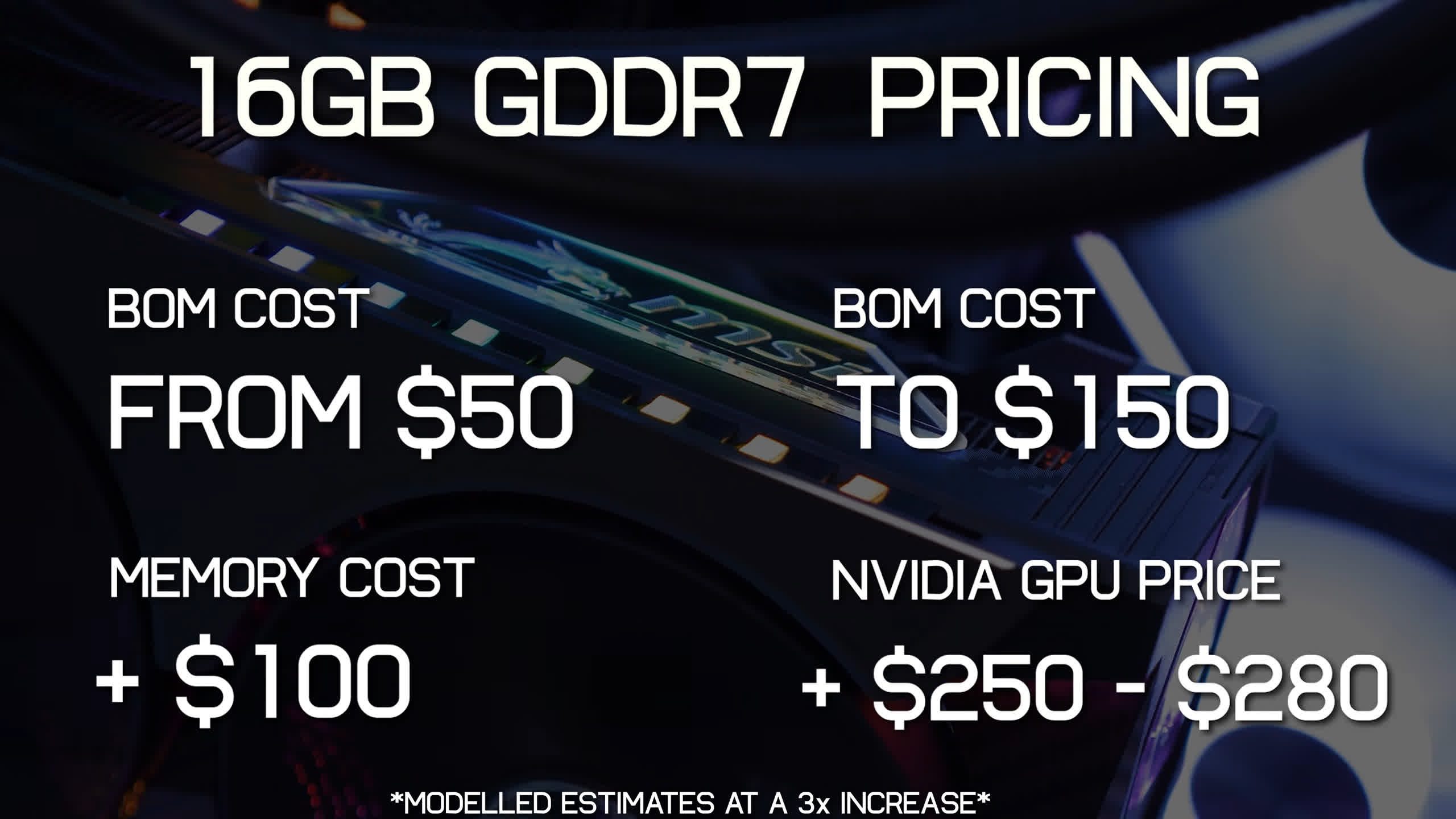 AI Is Eating All the DRAM. DDR5 Prices Just Doubled. GPUs Could Be Next. |  TechSpot