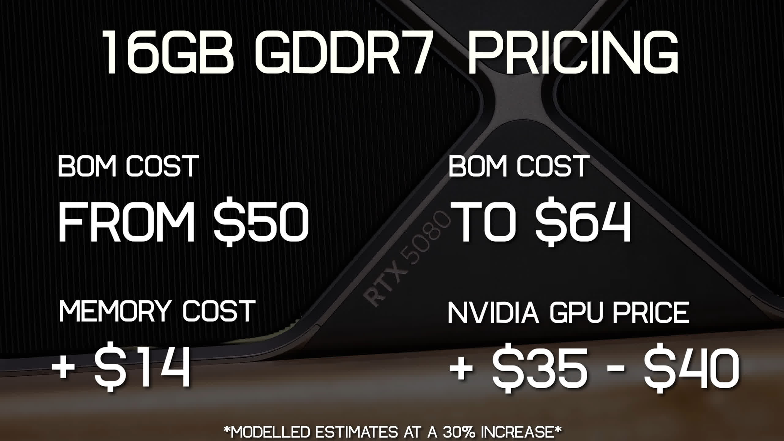 AI Is Eating All the DRAM. DDR5 Prices Just Doubled. GPUs Could Be Next. |  TechSpot
