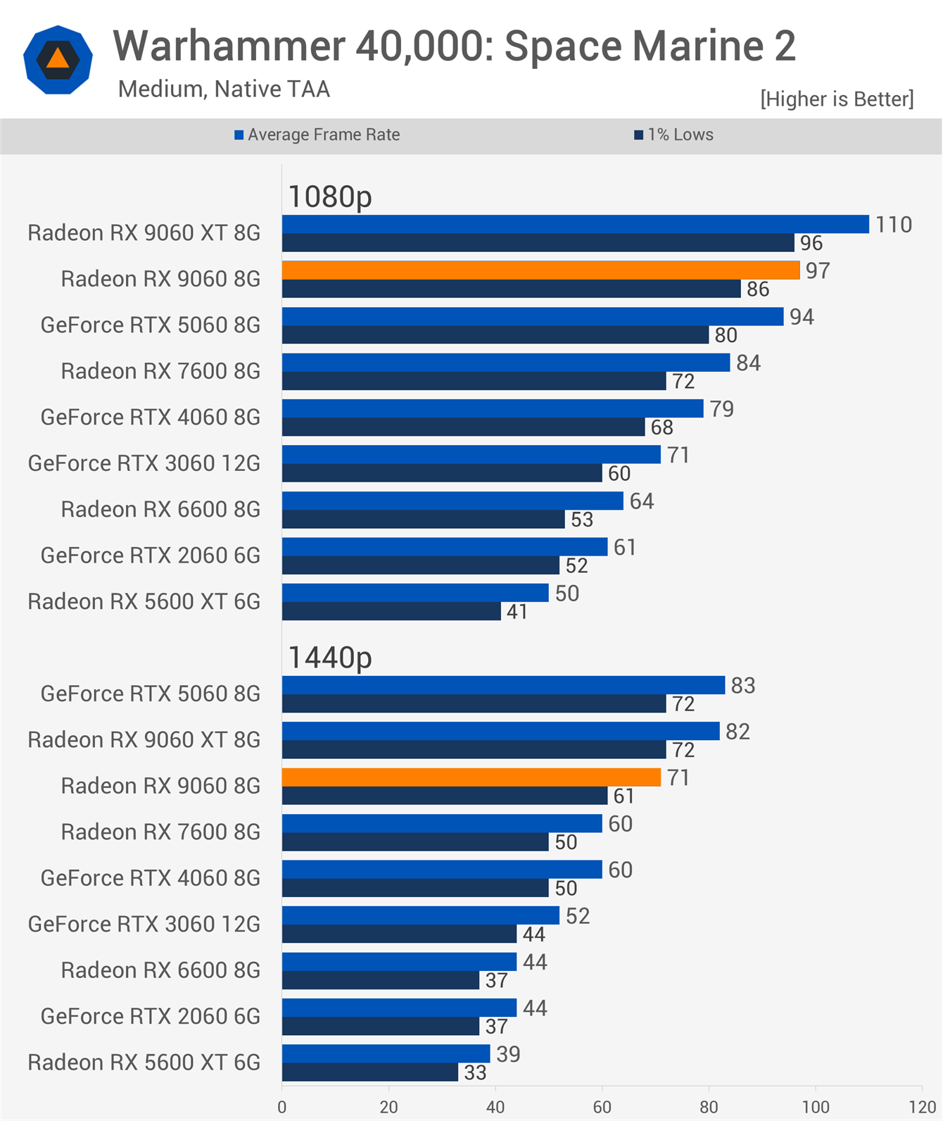 RTX3060とRX580 Nvidia GeForce RTX 3060 vs XFX Radeon RX 580 GTS Black Core