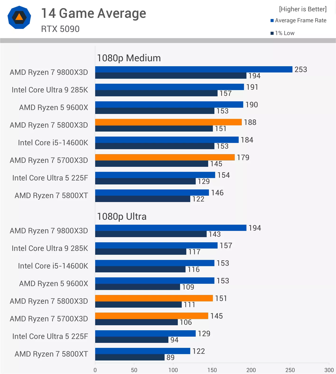 https://www.techspot.com/articles-info/3077/bench/Average-p.webp