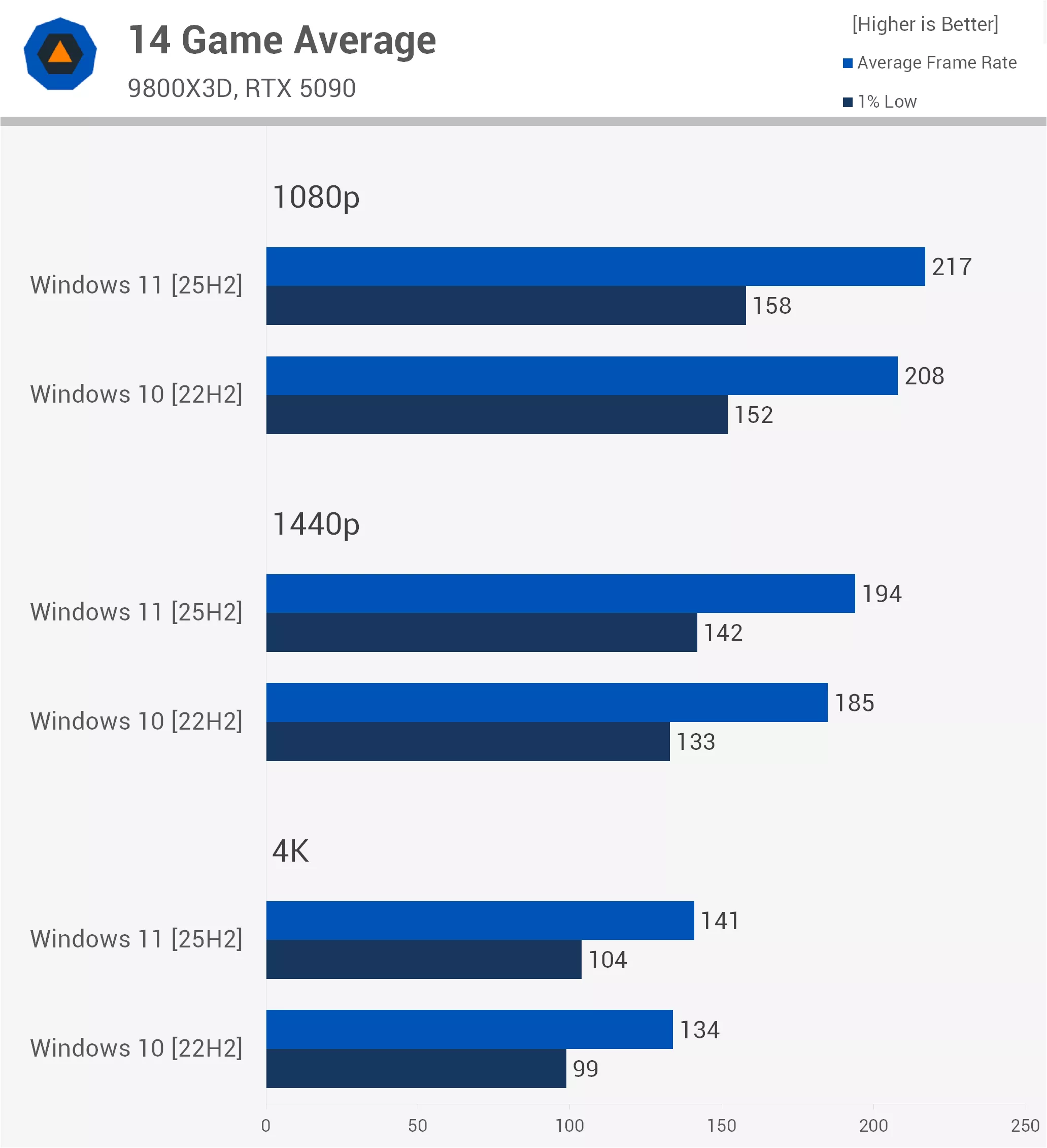 Average-p.webp