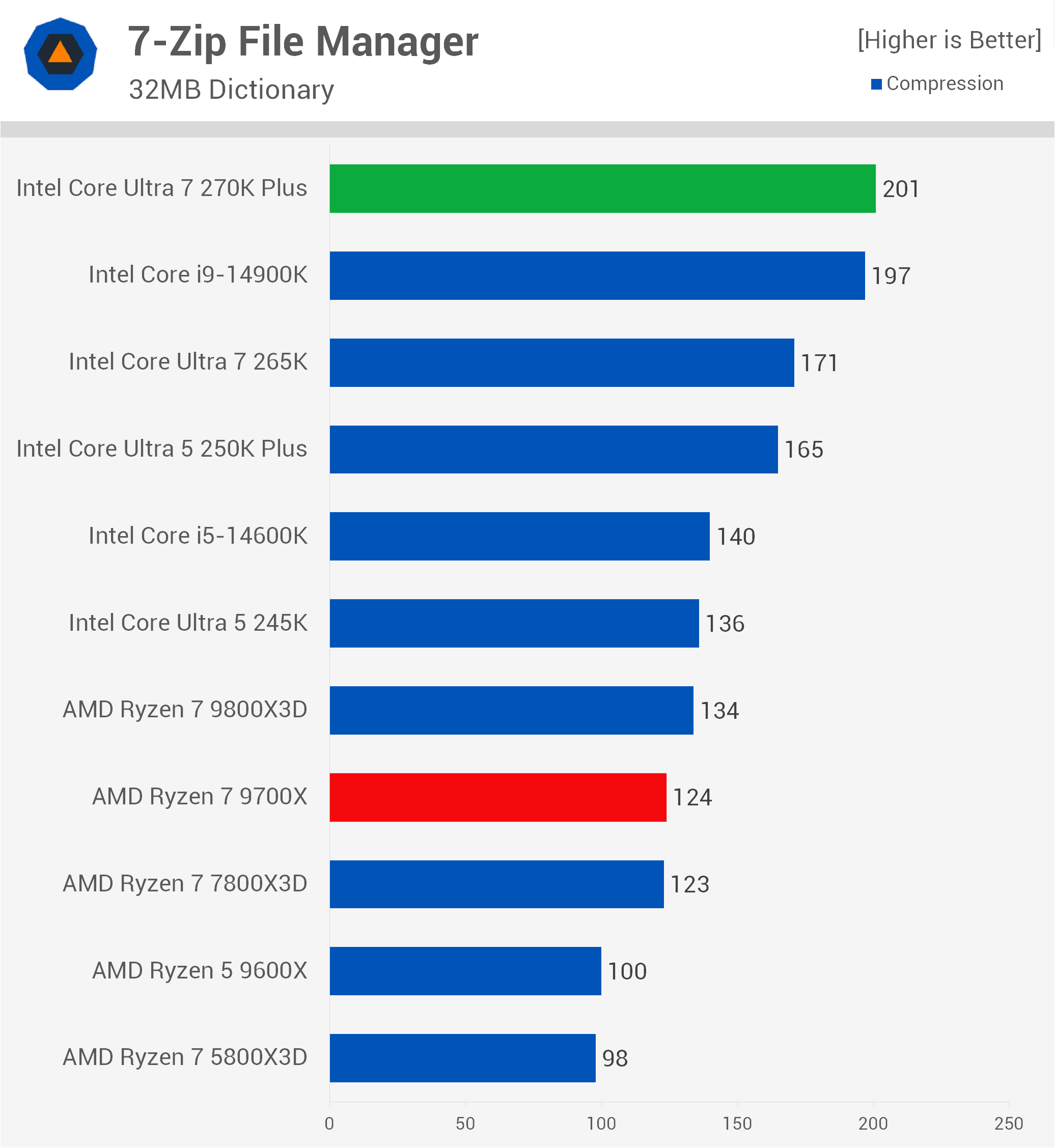 H270-PLUS Intel Corei7 7700K 動作確認済み Intel、ゲーミングCPU「Core Ultra 7 270K Plus」と「Core Ultra 5