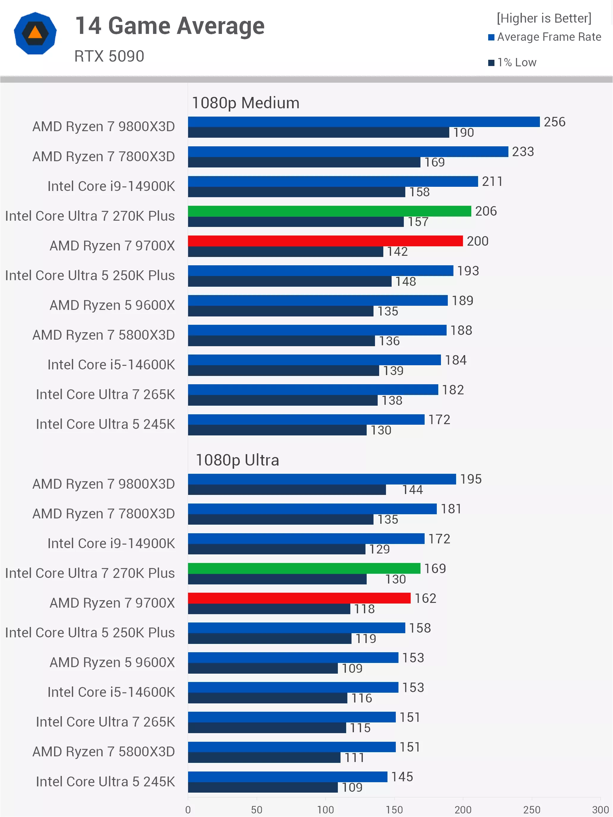 Average-p.webp