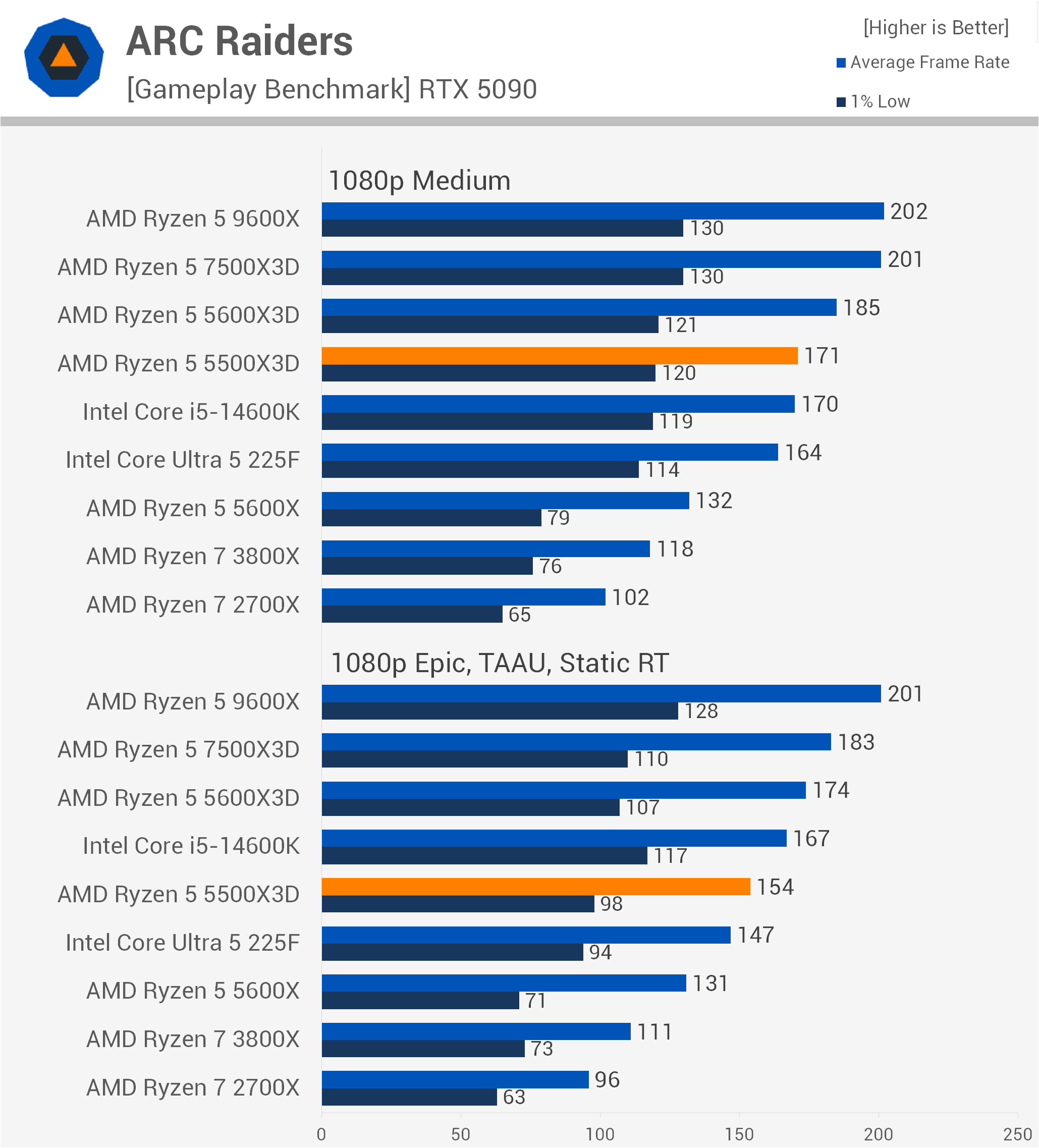 新品　AMD Ryzen 5 5500X3D 動作保証 AMD Ryzen 5 5500X3D : Amazon.sg: Electronics