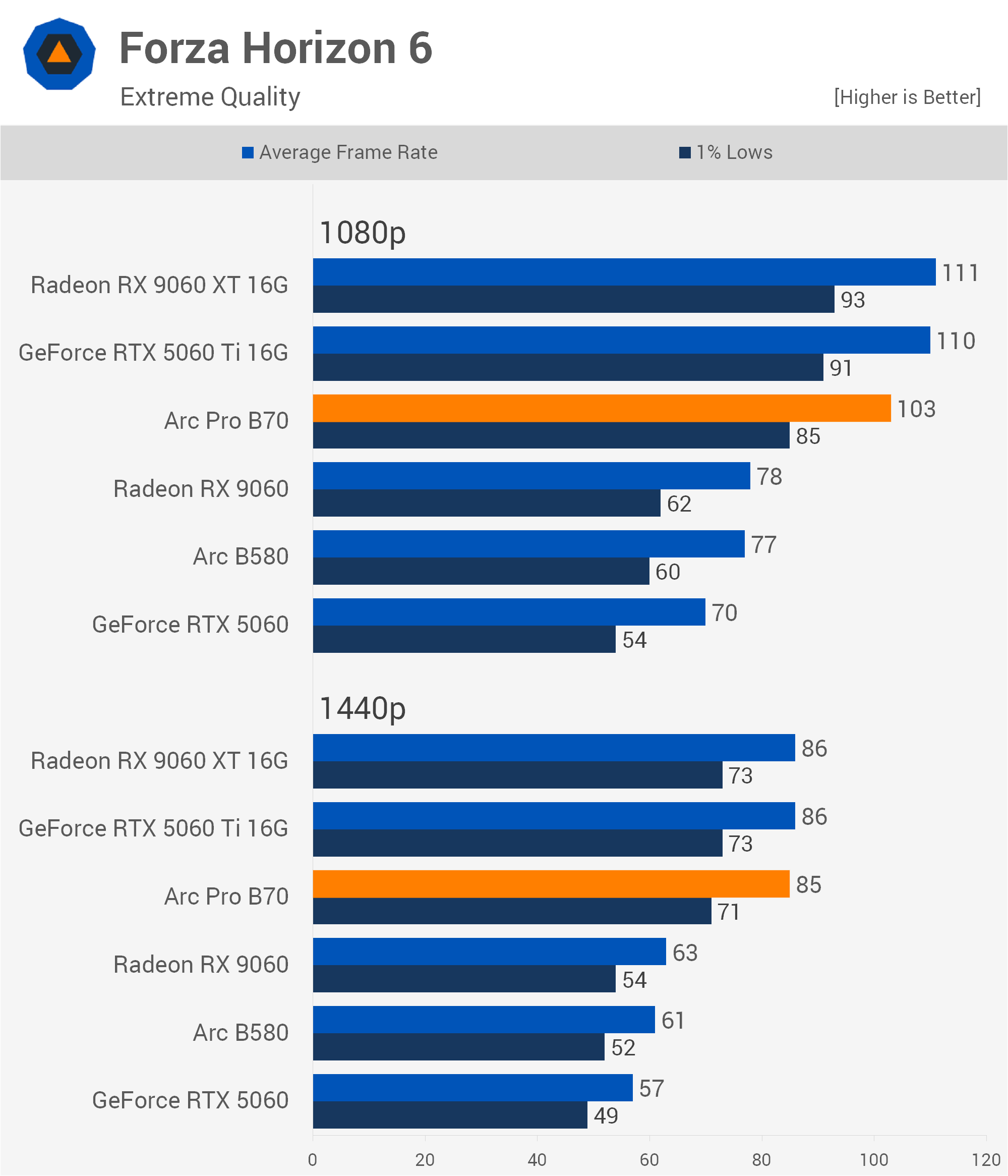 https://www.techspot.com/articles-info/3141/bench/FH6.png