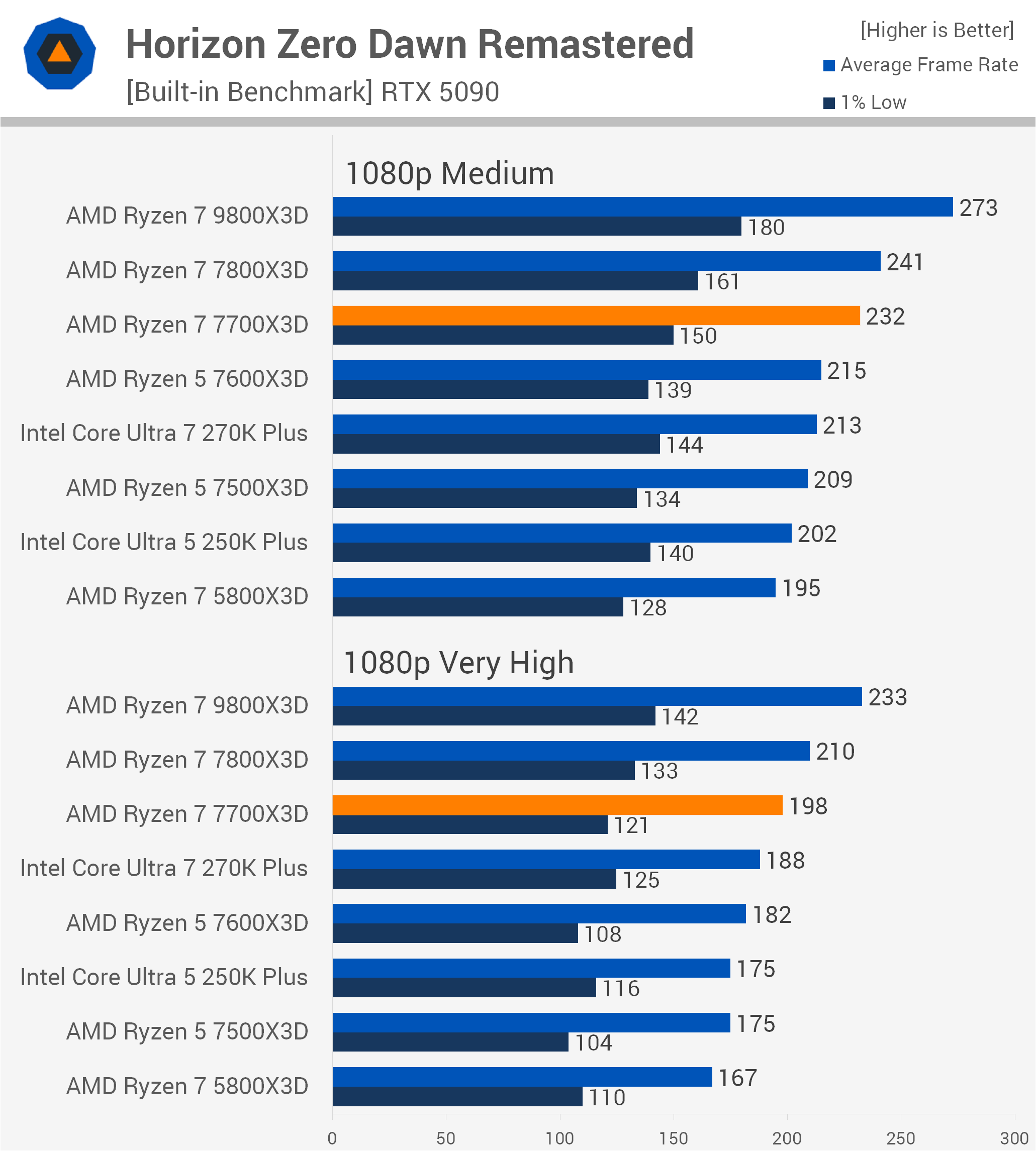 https://www.techspot.com/articles-info/3150/bench/HZD.png