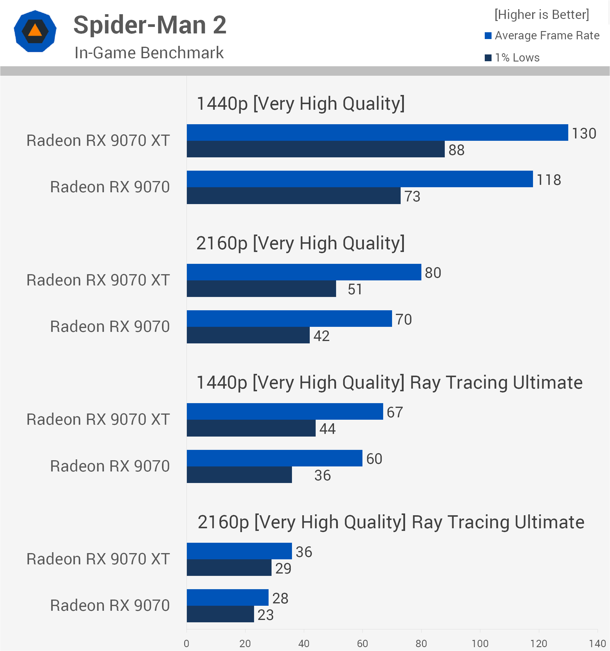 https://www.techspot.com/articles-info/3161/bench/Spider.png