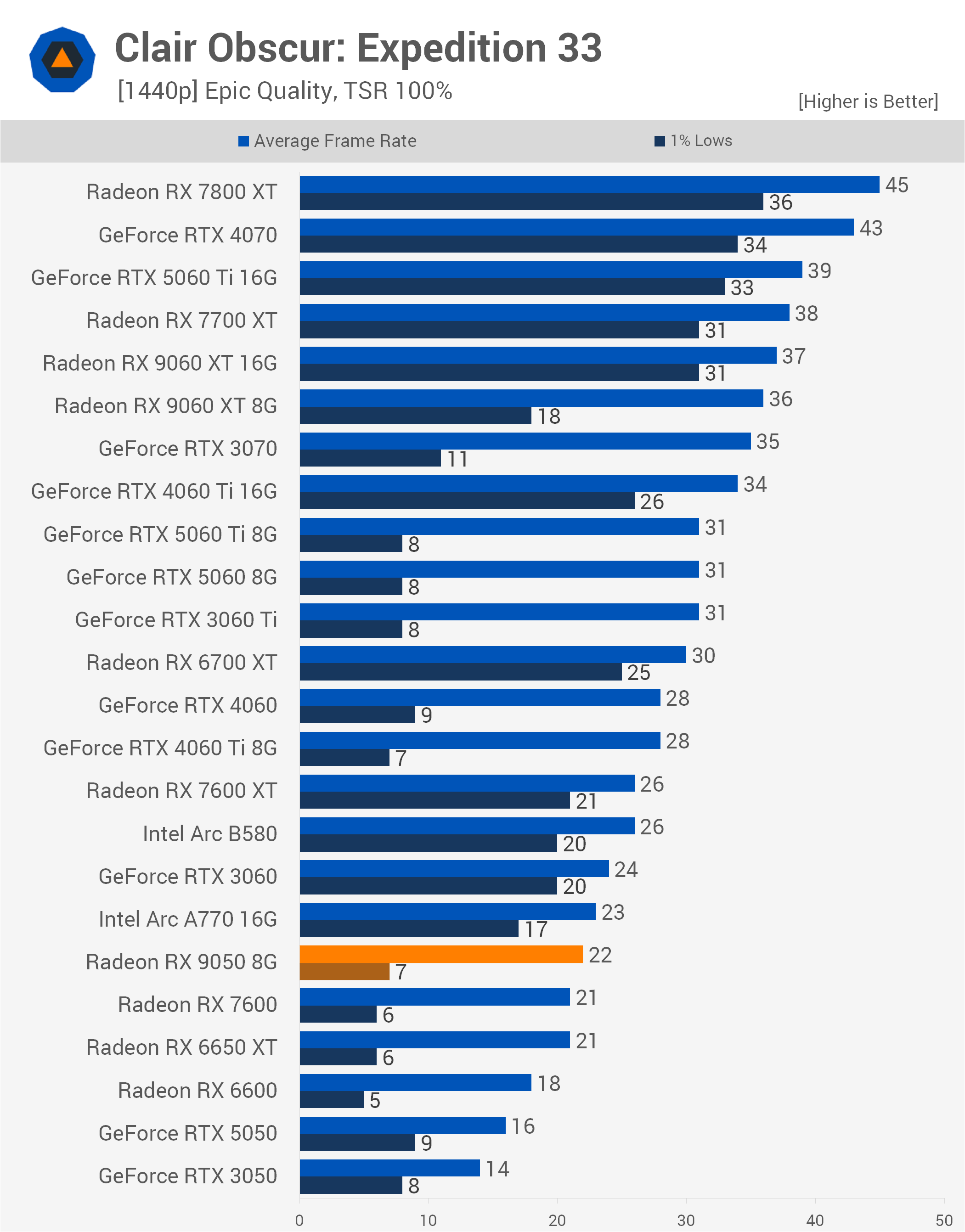 https://www.techspot.com/articles-info/3162/bench/Clair2.png