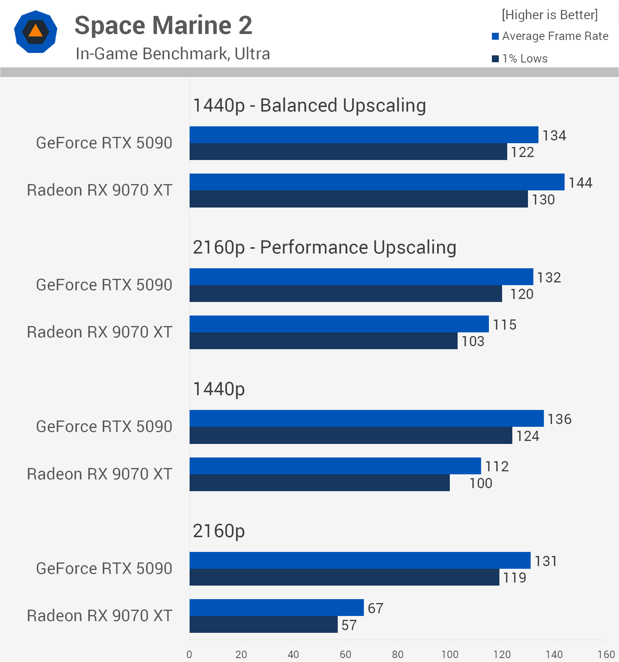 https://www.techspot.com/articles-info/3174/bench/SM.png