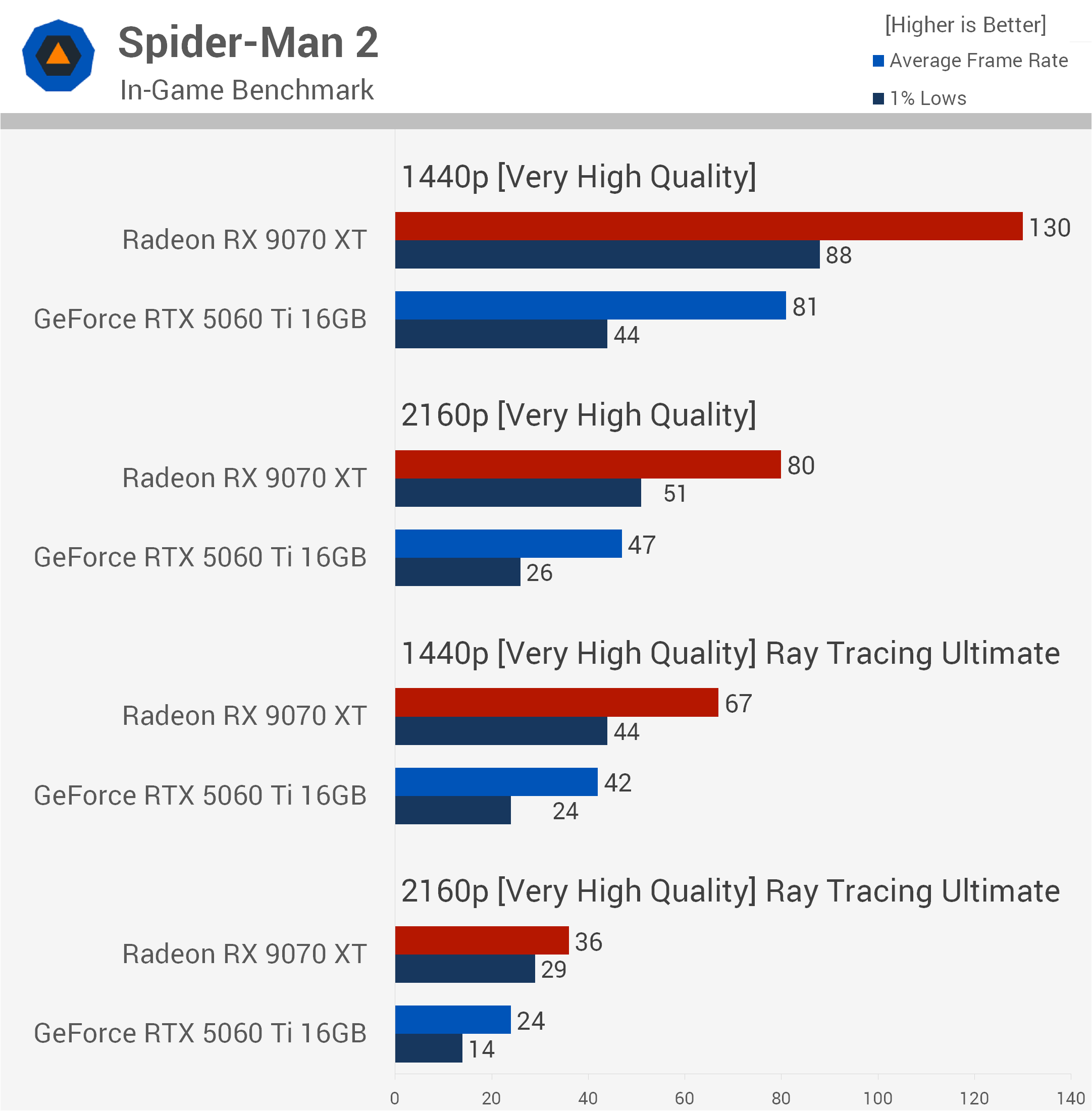 https://www.techspot.com/articles-info/3176/bench/Spider-o.png