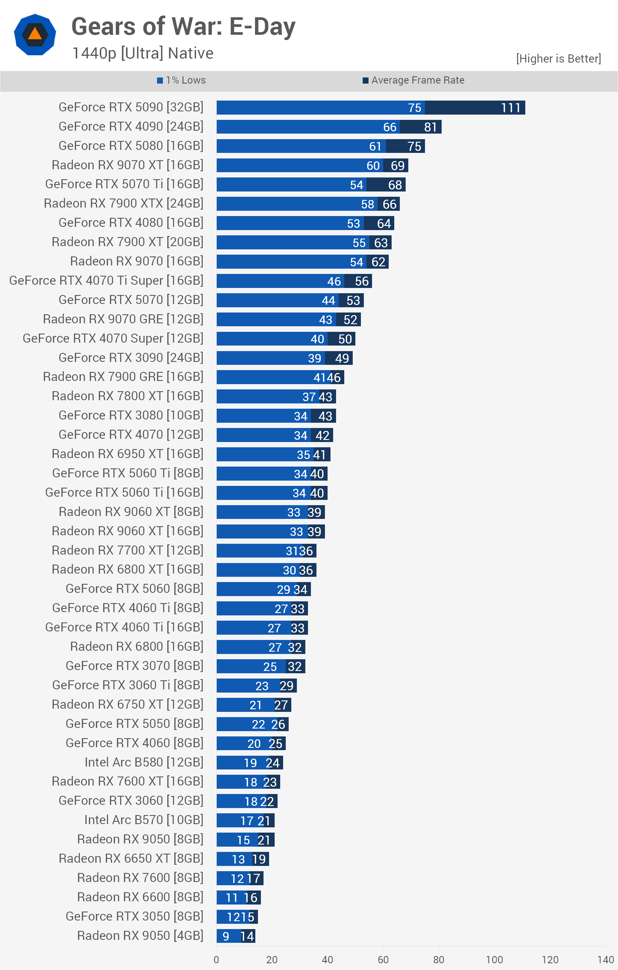 https://www.techspot.com/articles-info/3182/bench/Ultra1440.png