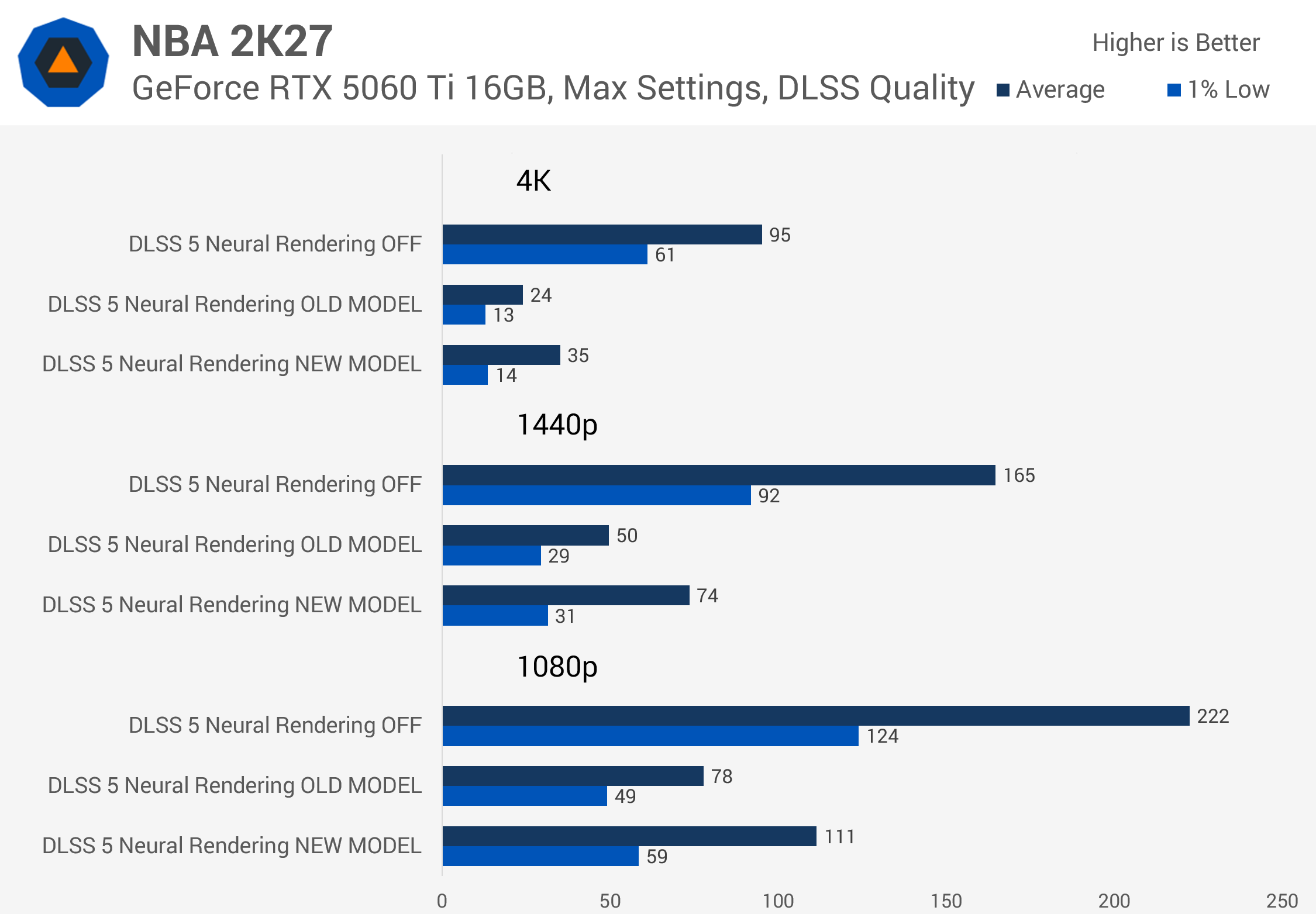 https://www.techspot.com/articles-info/3190/bench/5060ti.png