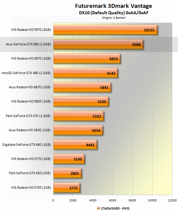 Gtx 460 vs. Видеокарта GTX 580 3gb характеристики. GTX 760 2gb Palit vs GTX 580 1.5 GB. GTS 450. Протестировать 450gts 3dmark.