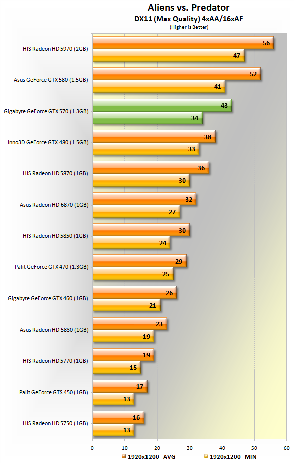 Gtx 570 passmark clearance