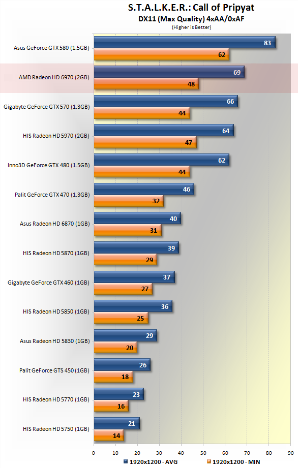 Gtx 460 vs. 6970 Radeon 2gb аналог. 6970 Radeon 2gb. HD 5770 vs GTX. AMD 6970.