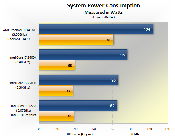 I5 3470 сравнение. 2600k vs 2500k. I5 2500. I 5 3470 максимальный нагрев. I7 2600 vs i5 2300.