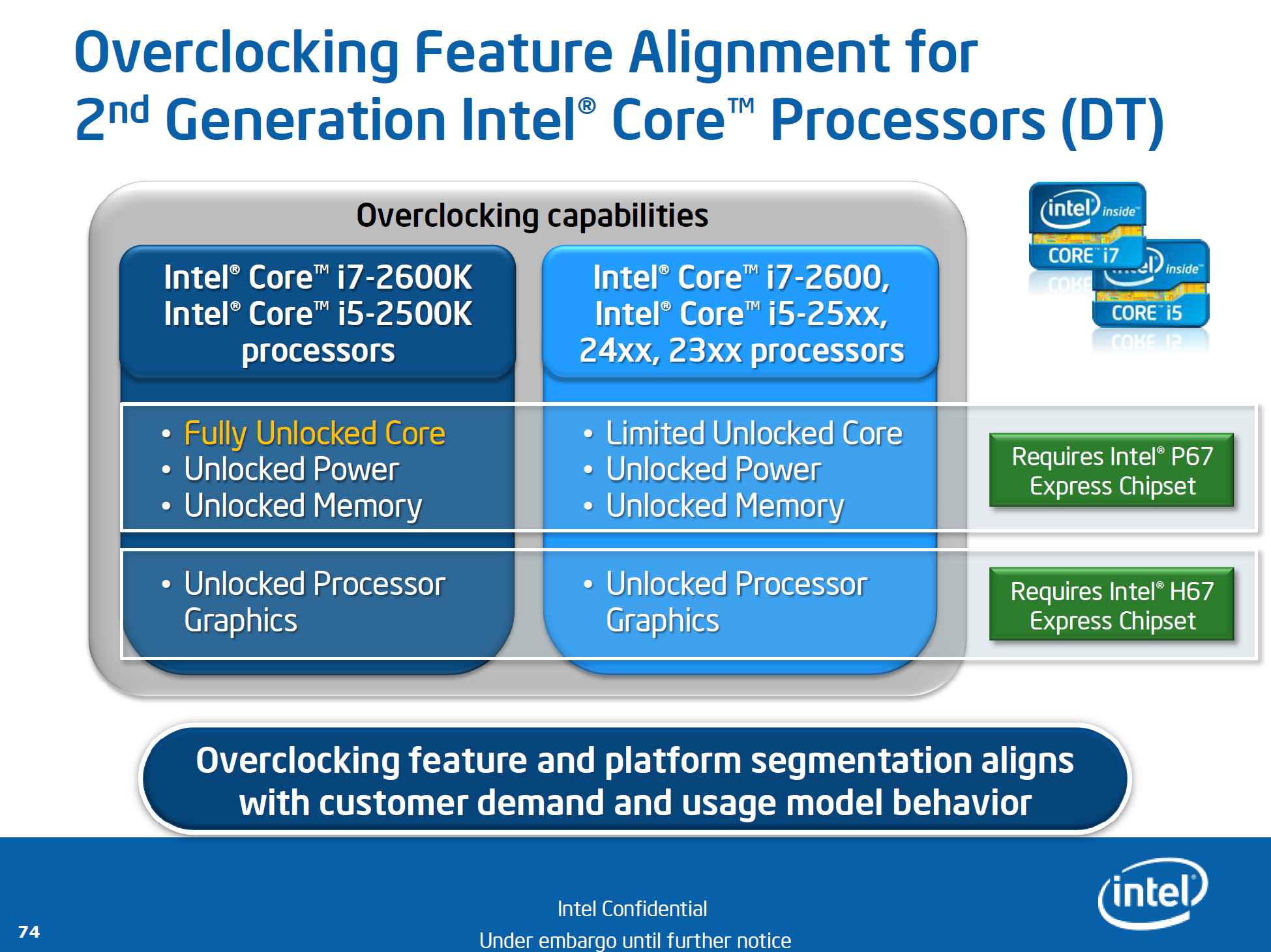 Intel S Sandy Bridge Microarchitecture Debuts Core I5 2500k And Core I7 2600k Cpus Reviewed Unlocked Overclocking